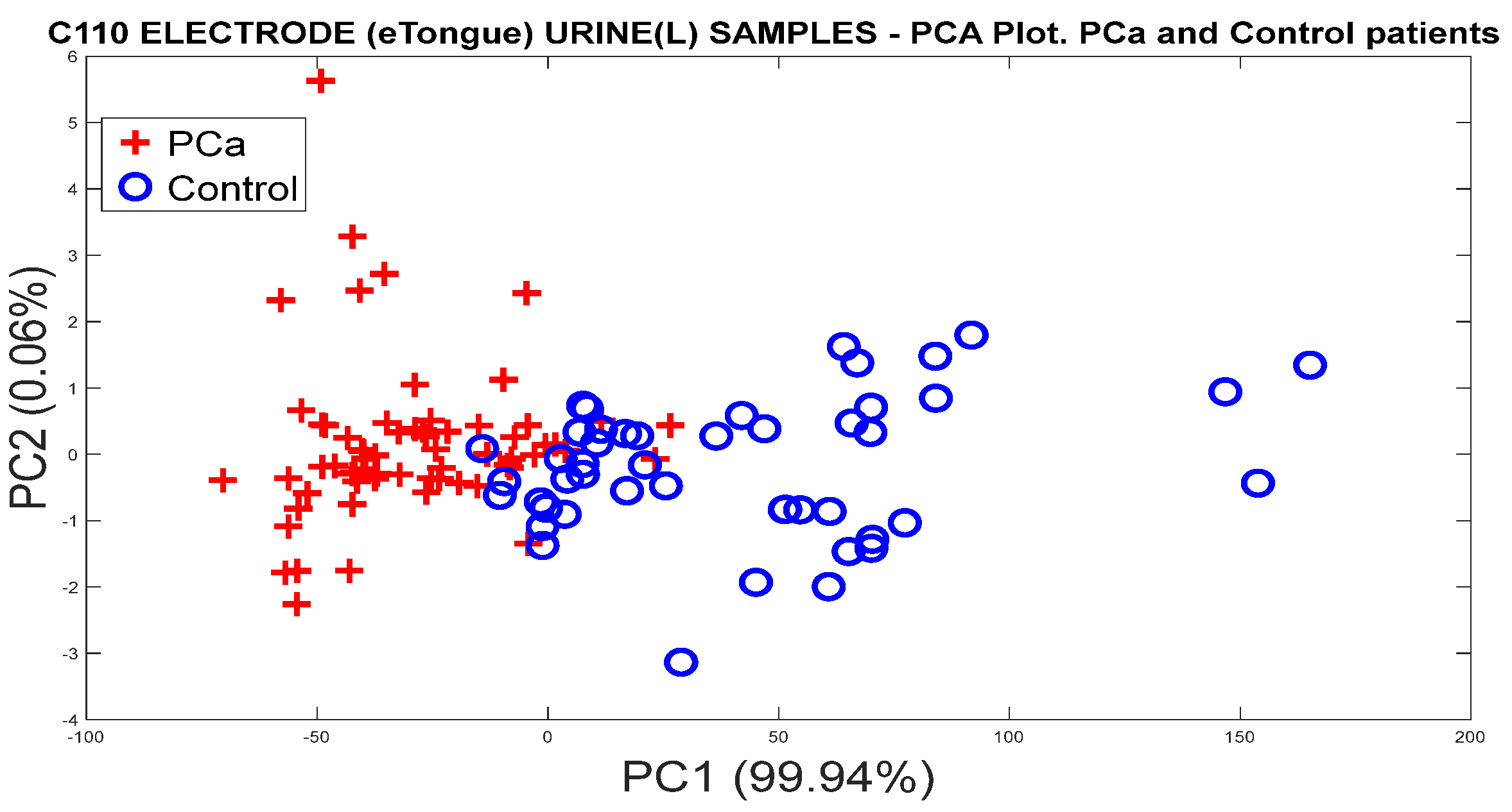 Chemosensors 12 00011 g023