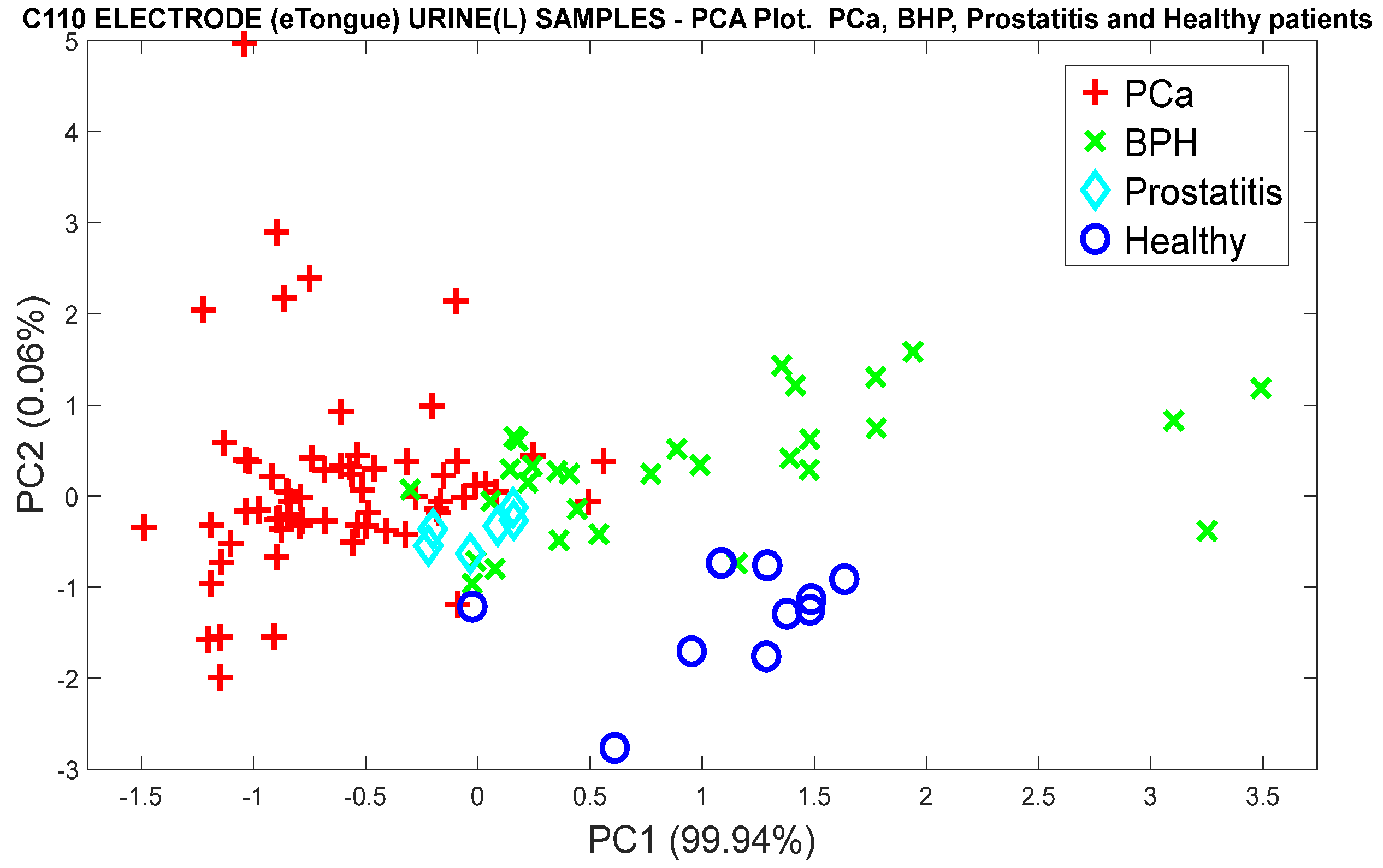 Chemosensors 12 00011 g025