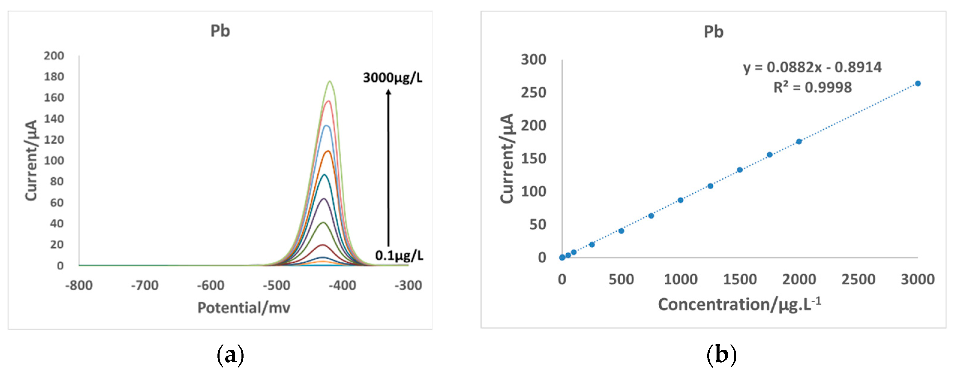 Chemosensors 12 00051 g008a