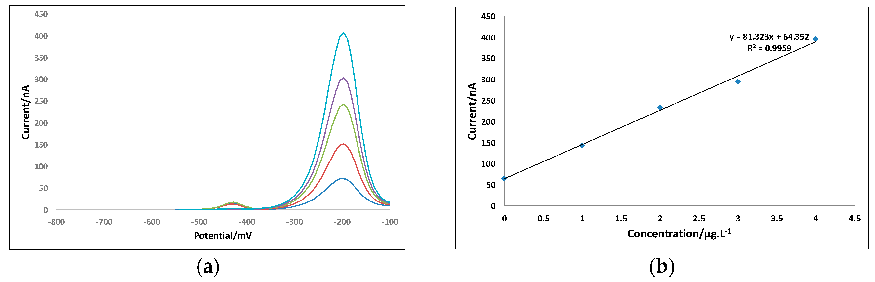 Chemosensors 12 00051 g011