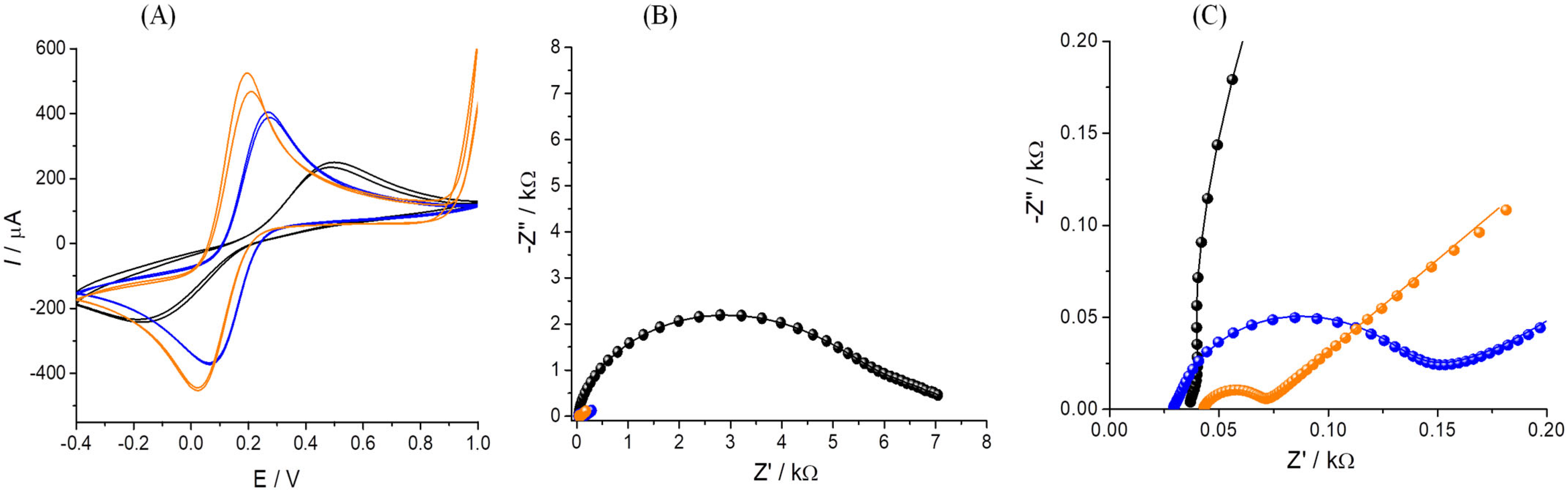 Chemosensors 12 00069 g002