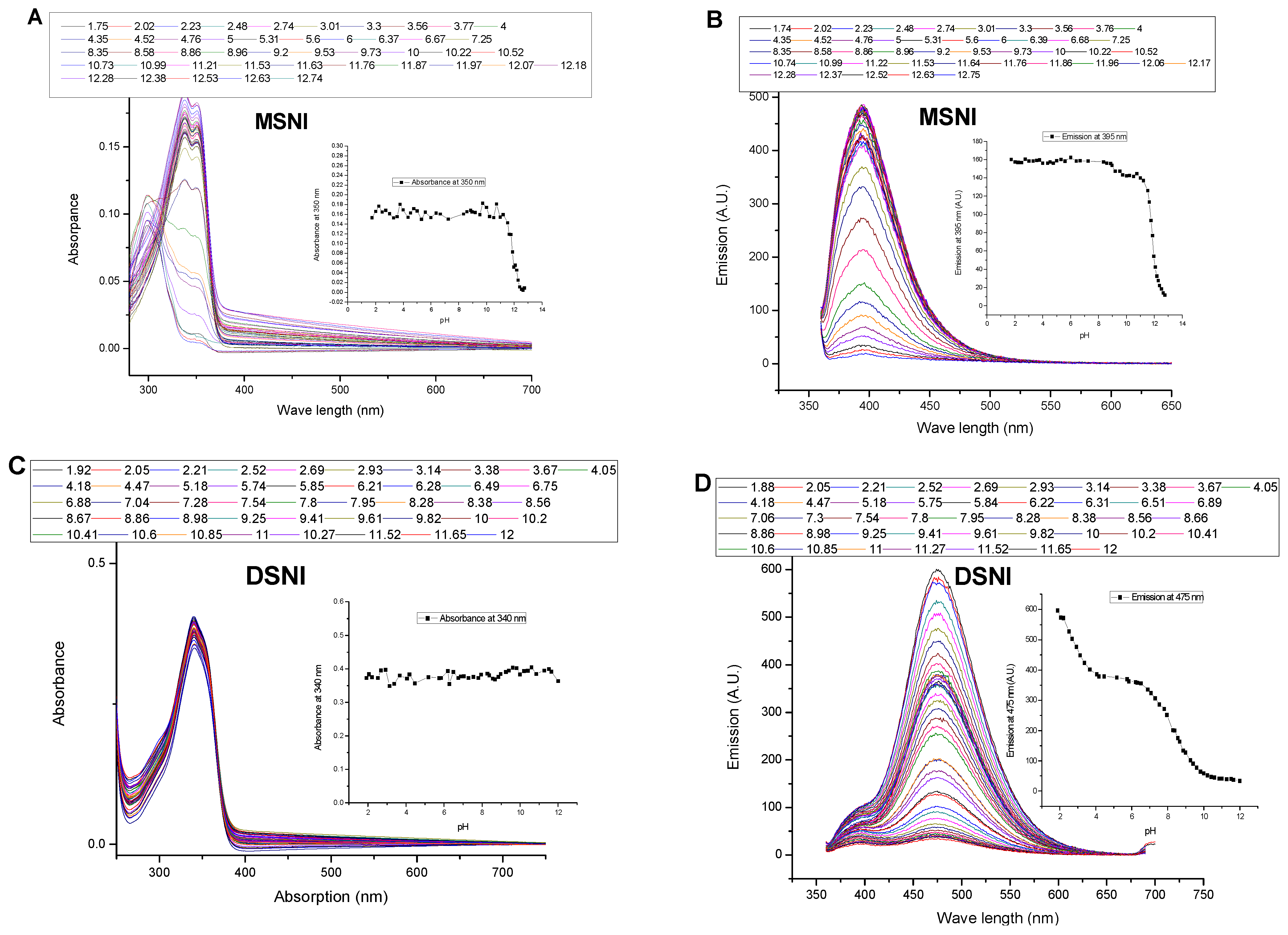 Chemosensors 12 00079 g002