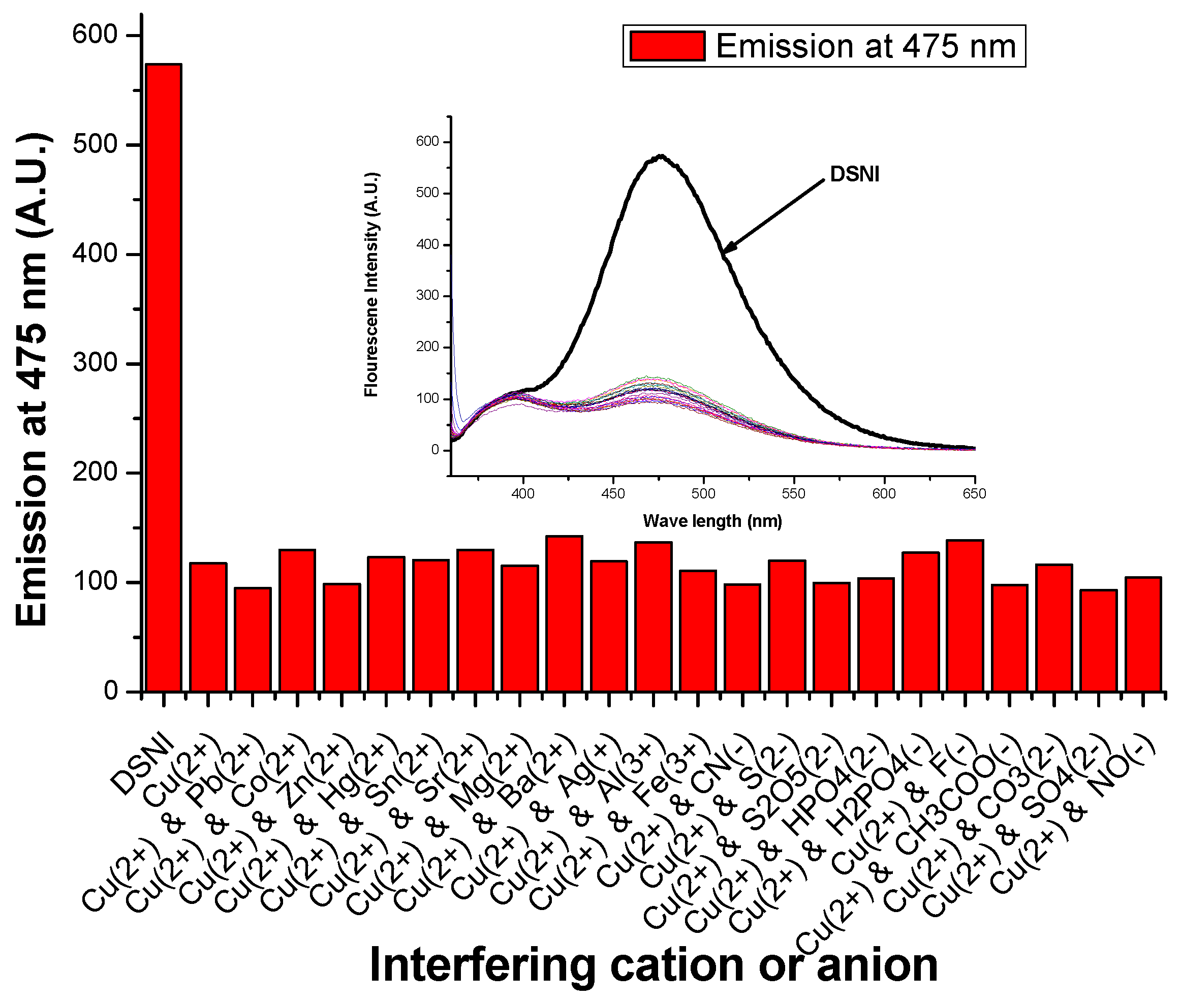 Chemosensors 12 00079 g004