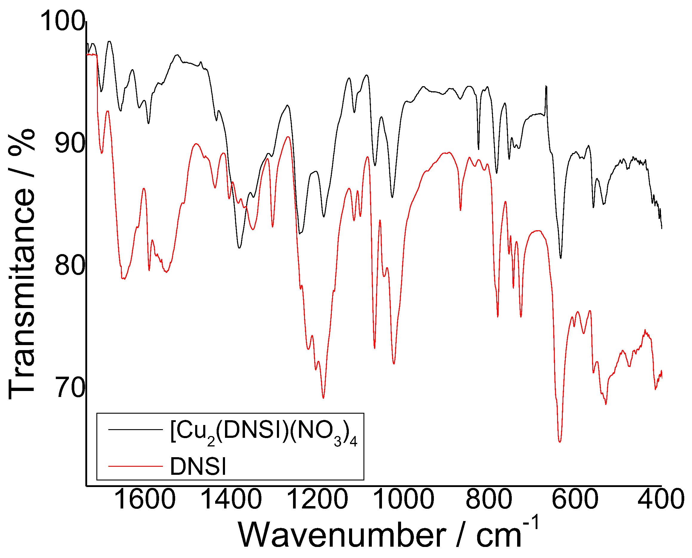 Chemosensors 12 00079 g006