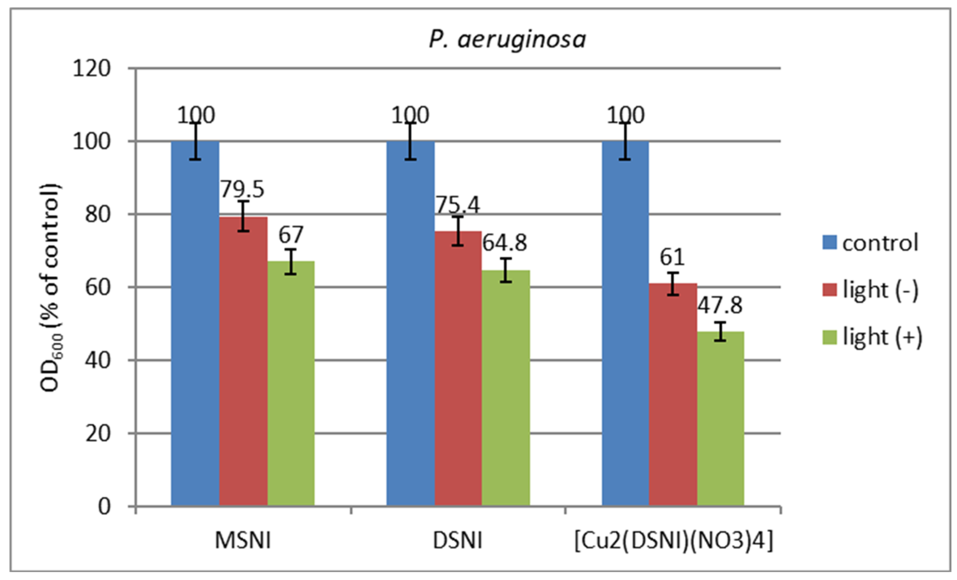 Chemosensors 12 00079 g010