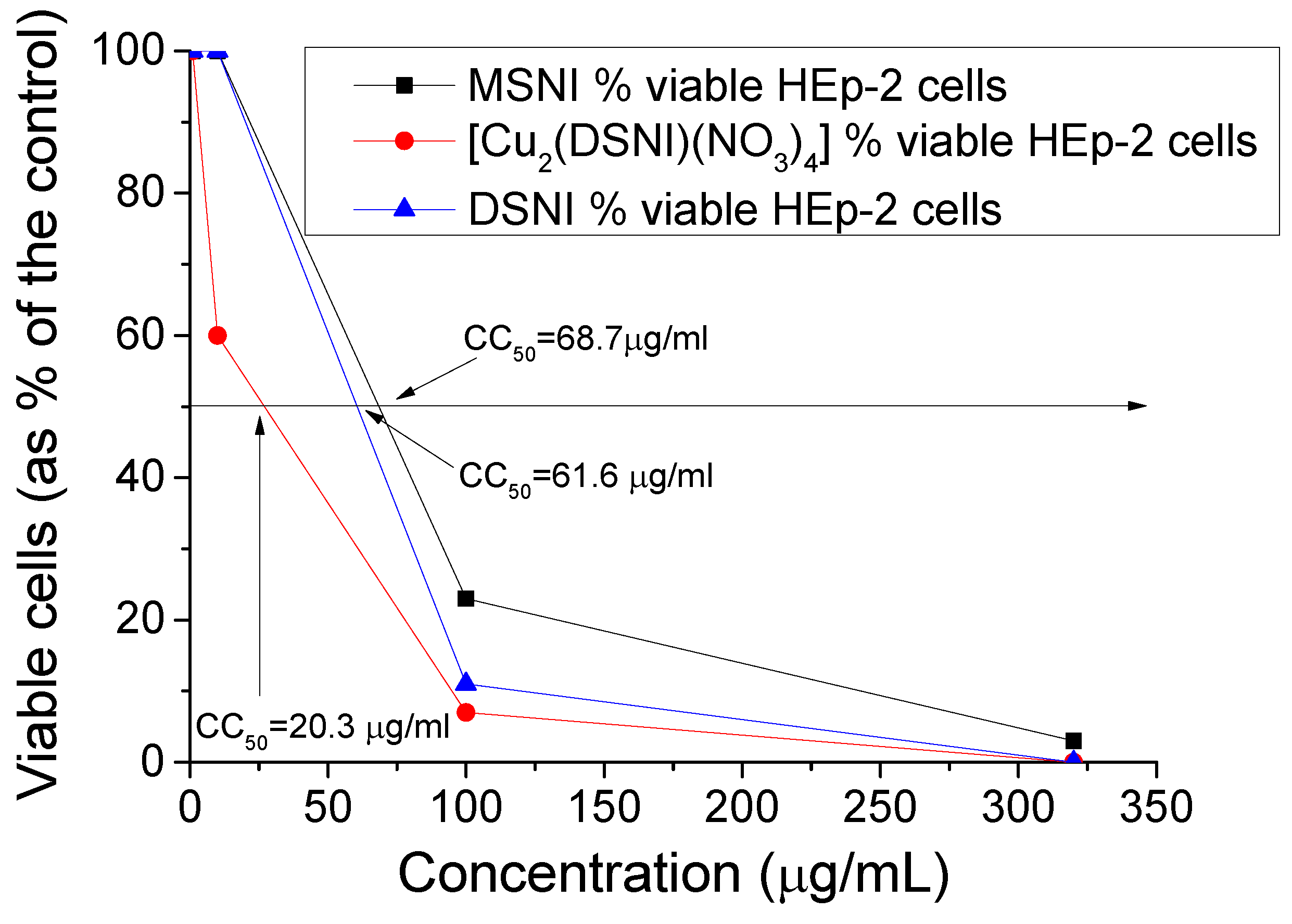Chemosensors 12 00079 g011