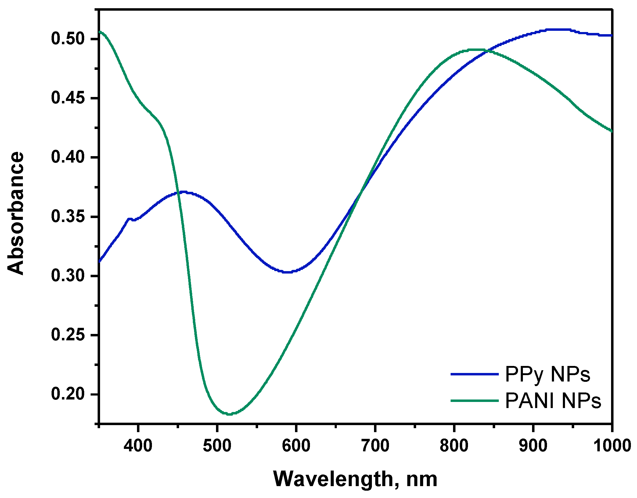 Chemproc 14 00009 g002