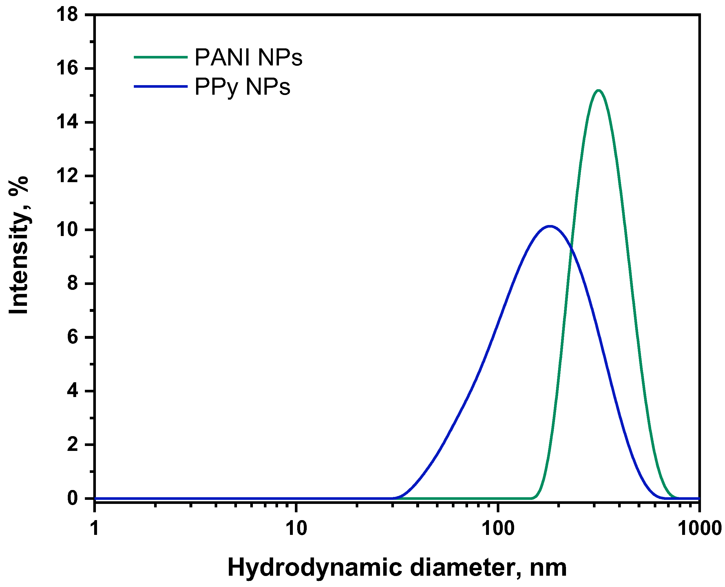 Chemproc 14 00009 g003