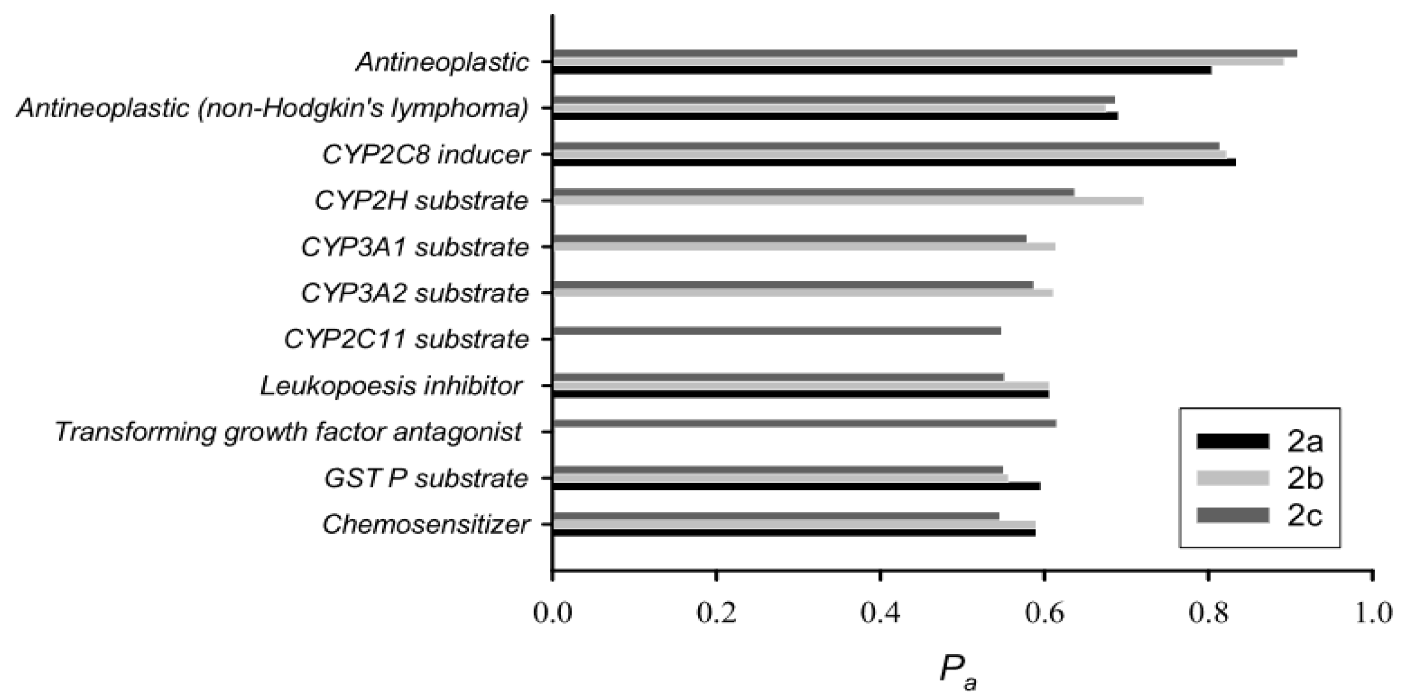 Chemproc 14 00022 g003