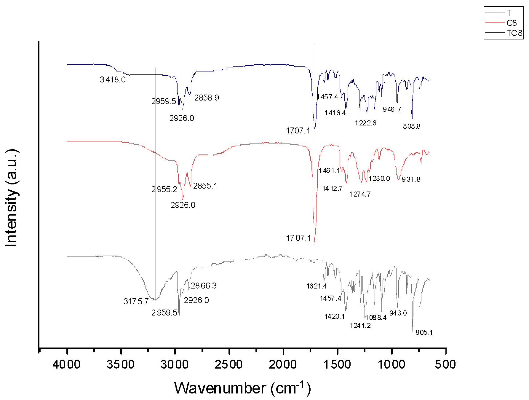 Chemproc 14 00096 g001