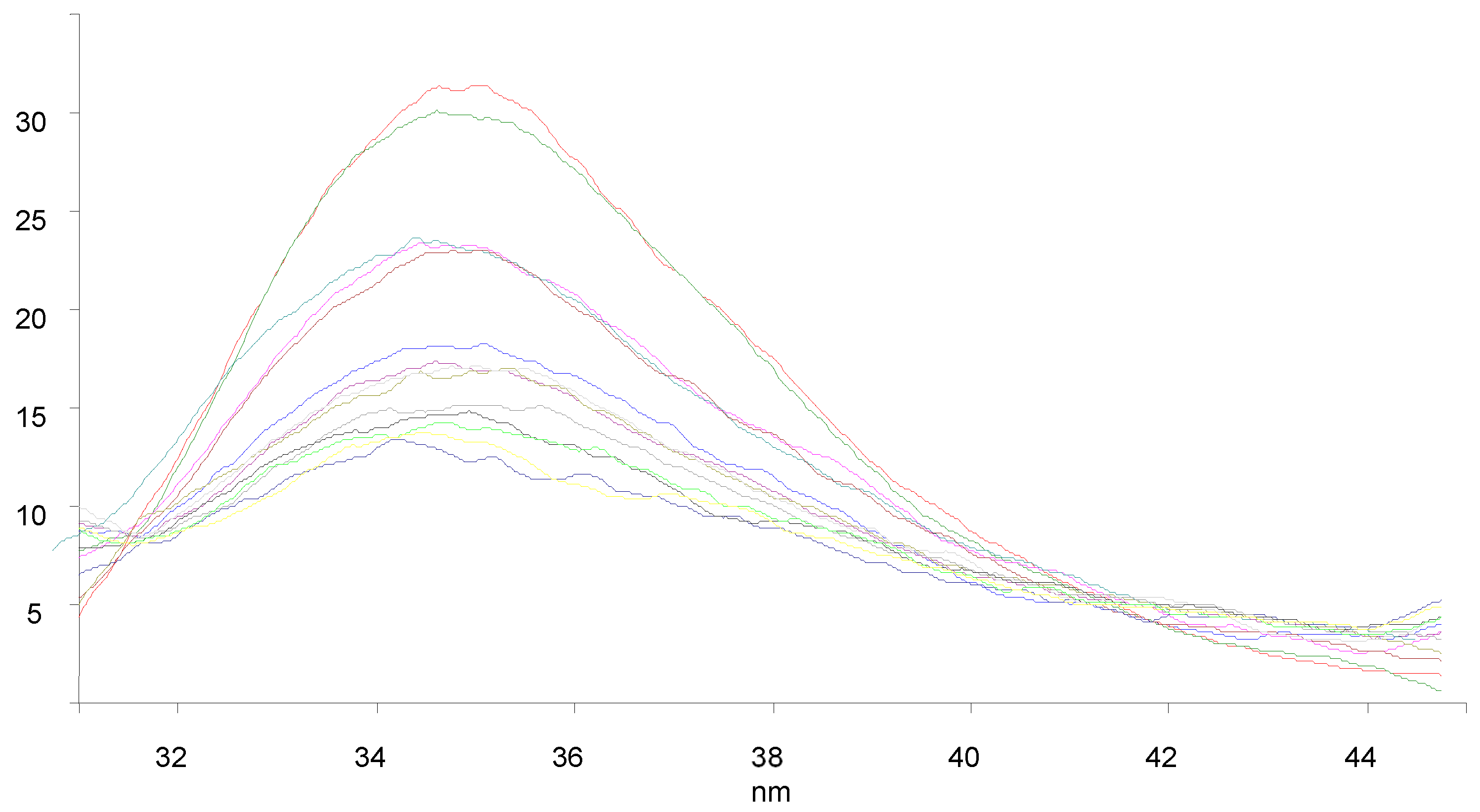 Chemproc 14 00106 g005