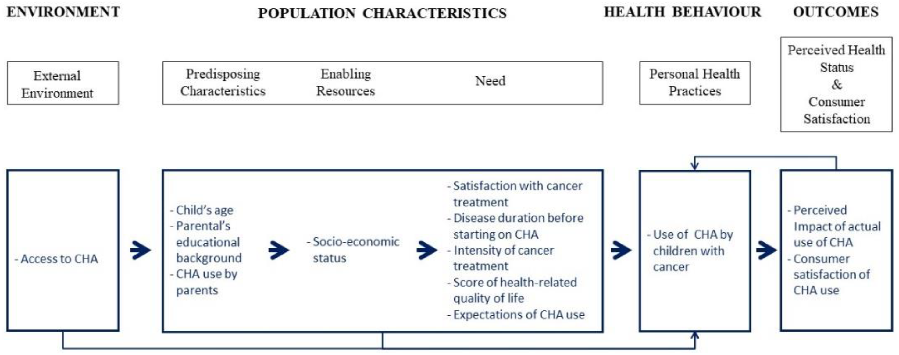 Children 10 01500 g001 Children 10 01500 g001