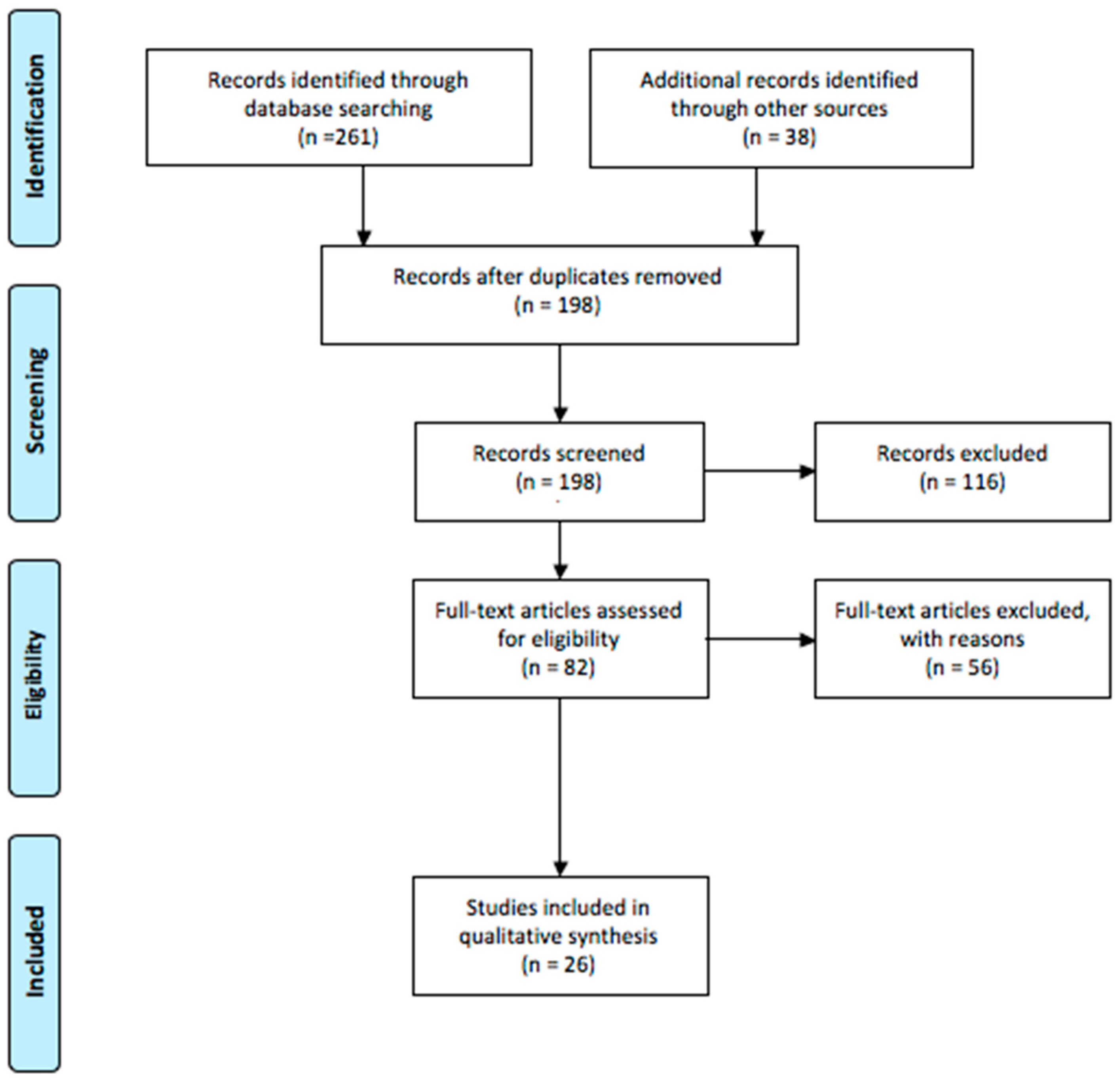 Children 10 01707 g001