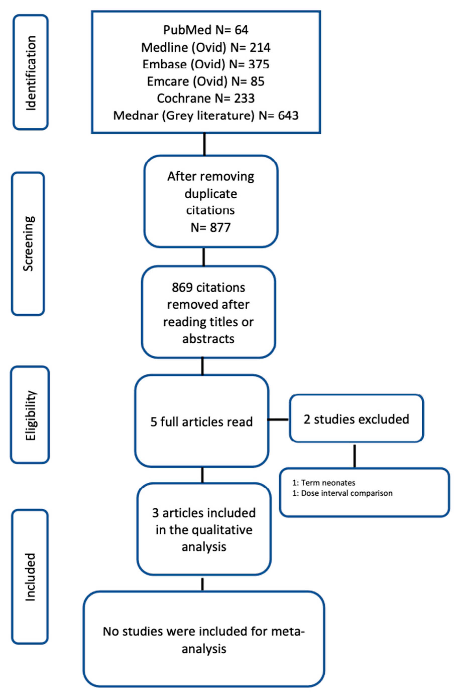 Children 10 01710 g001
