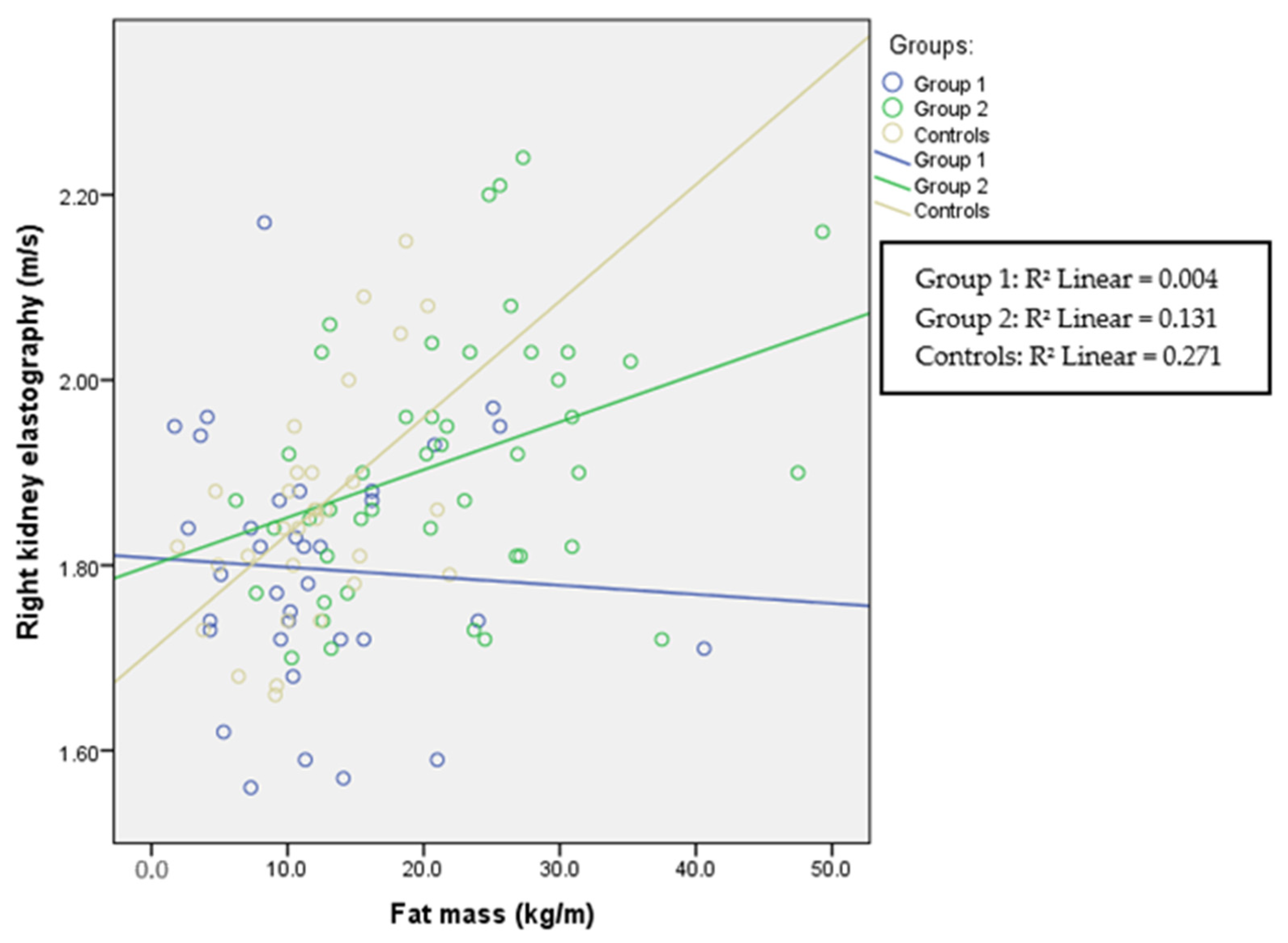 Children 11 00018 g003