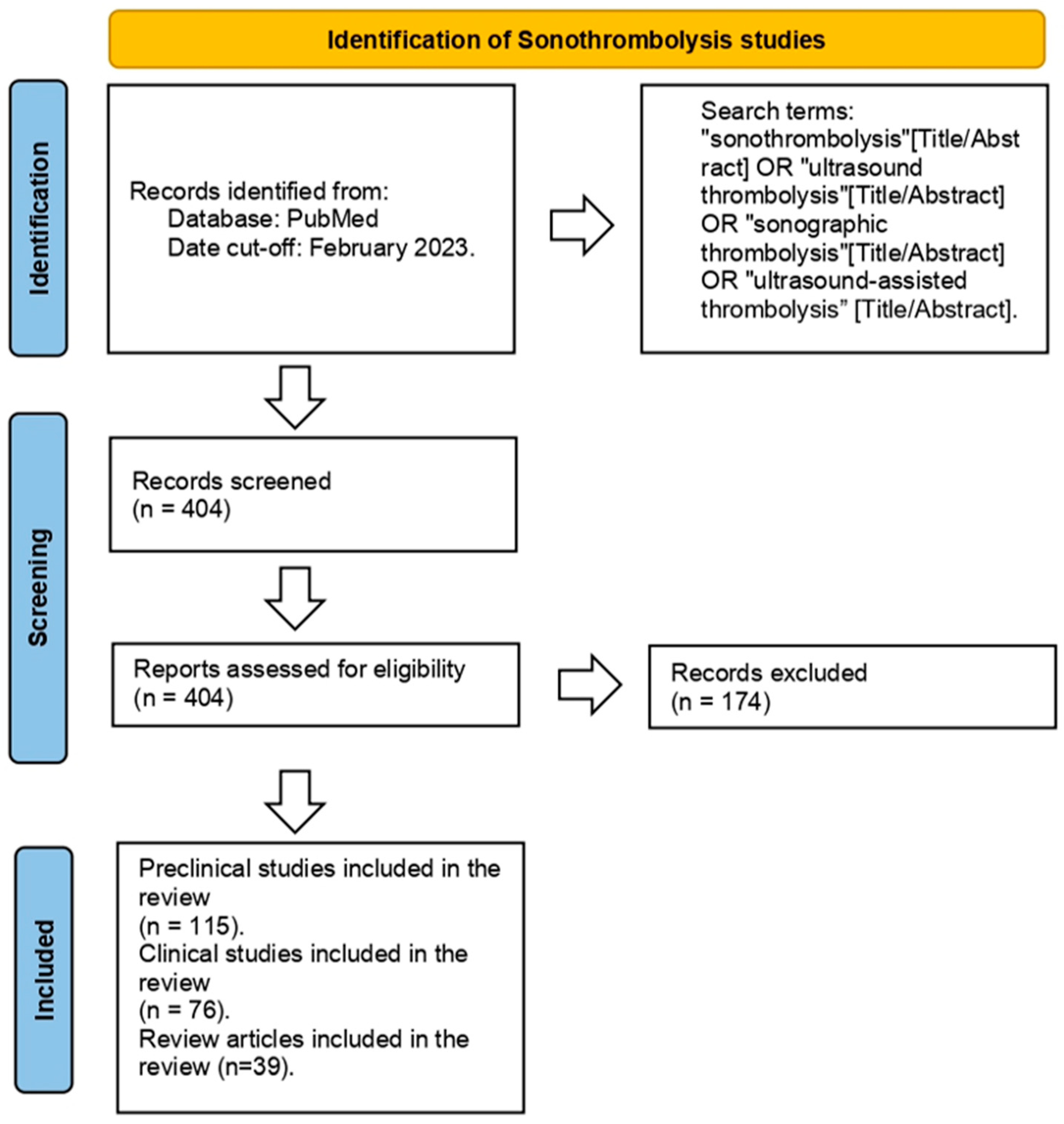 Children 11 00057 g001