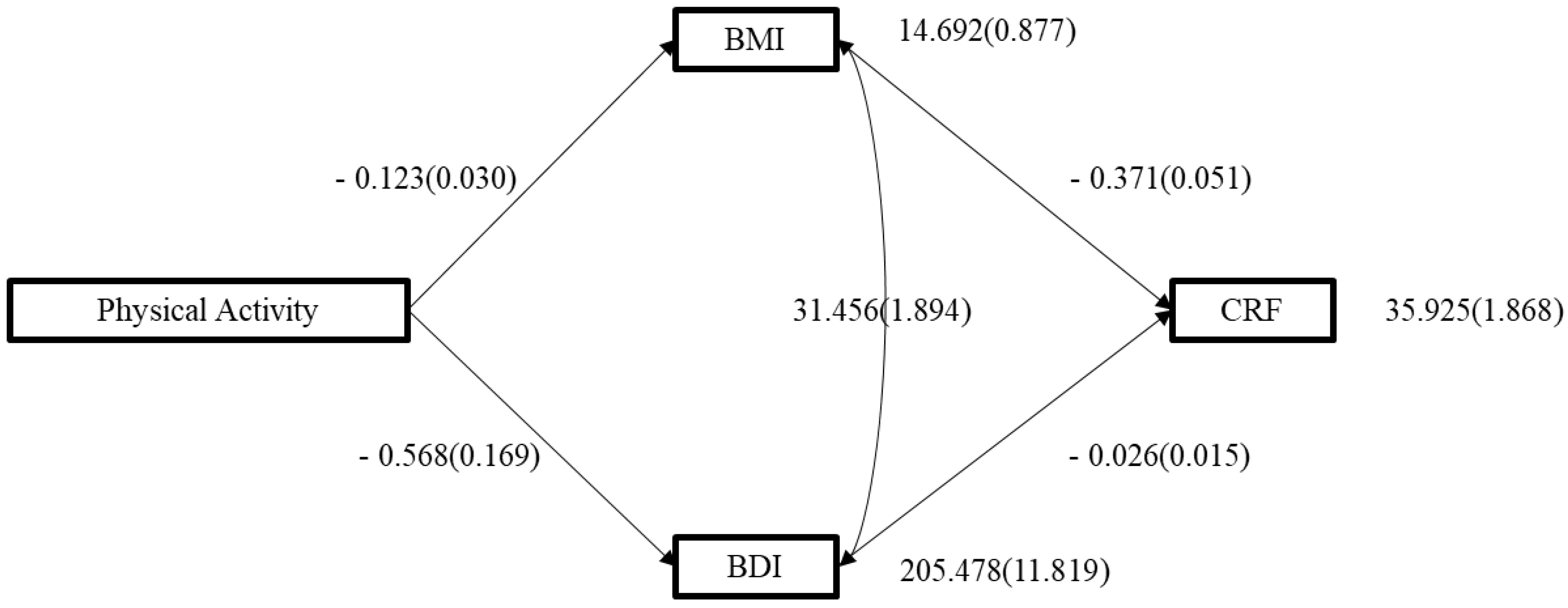 Children 11 00083 g001 Children 11 00083 g001