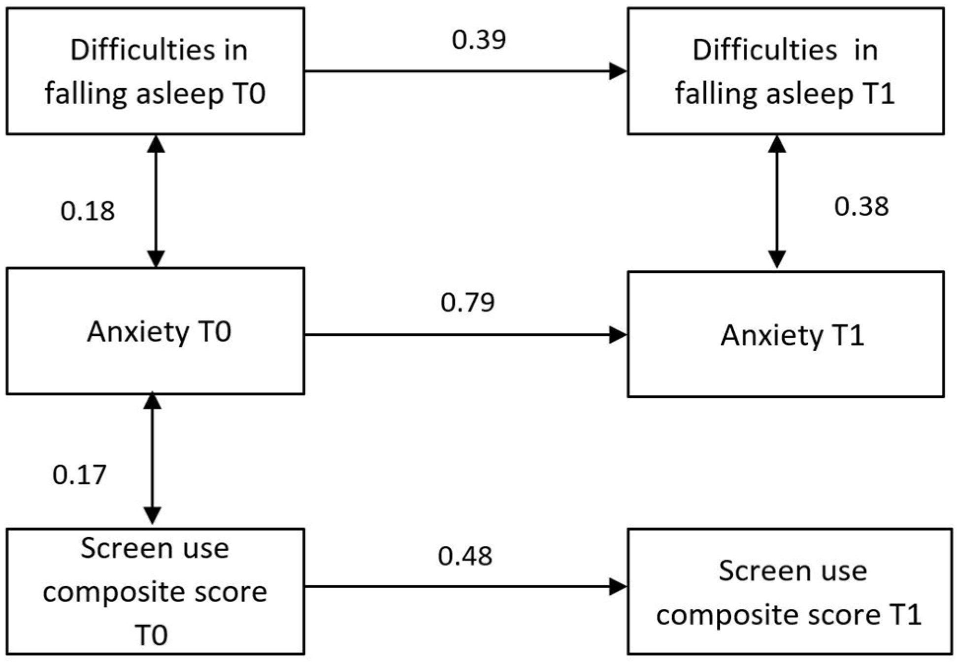 Children 11 00282 g001 Children 11 00282 g001