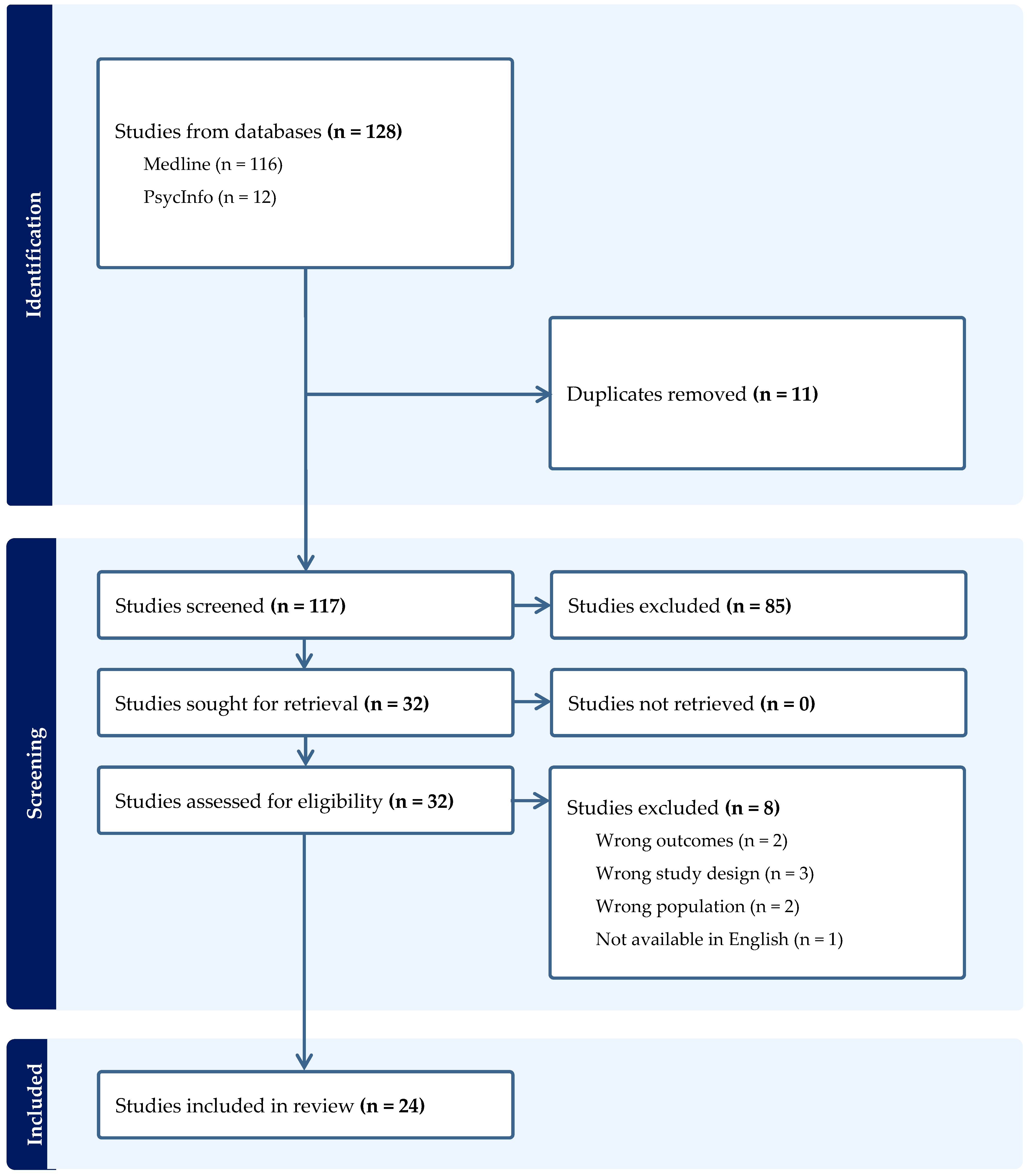 Children 11 00507 g001 Children 11 00507 g001