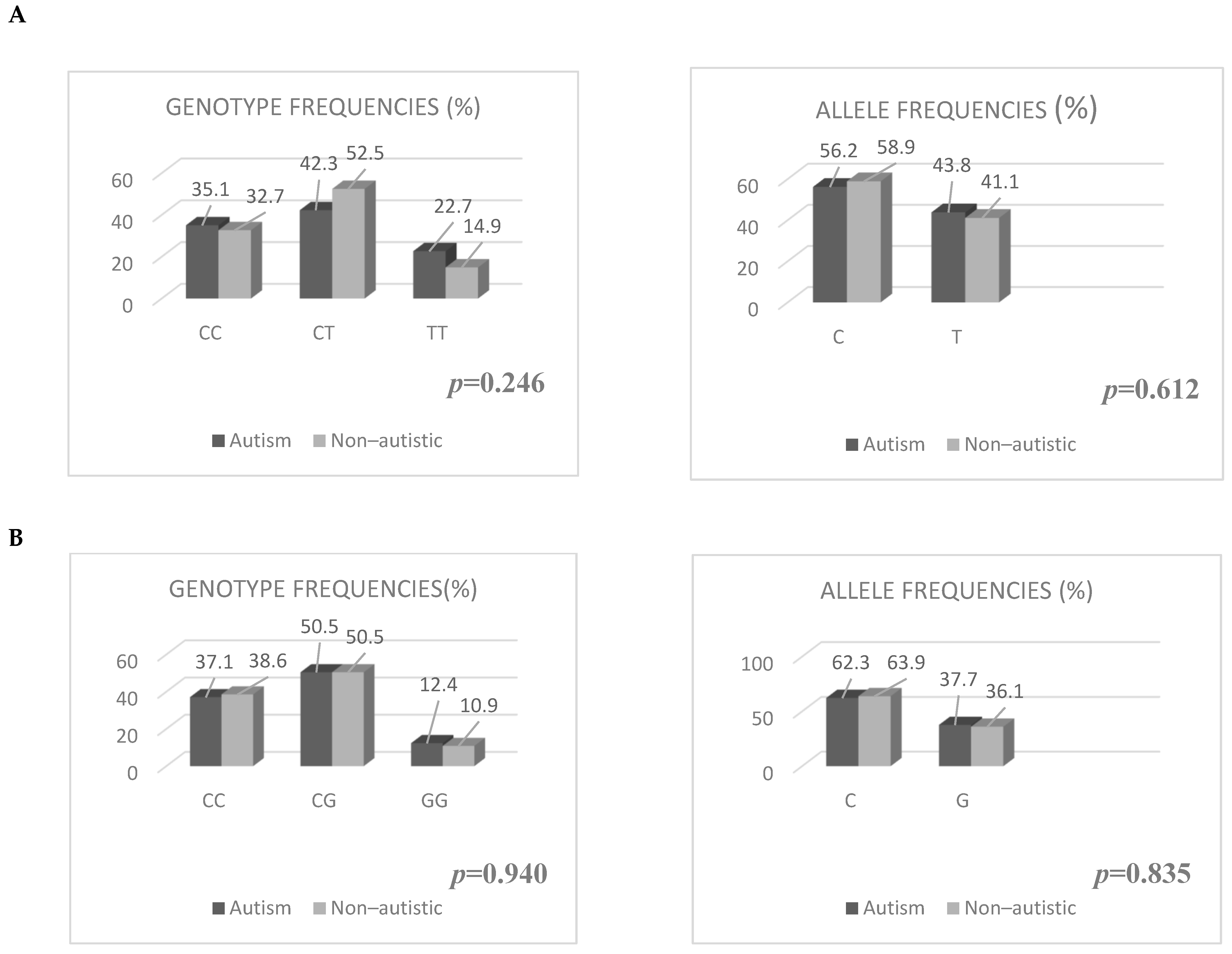 Children 11 00551 g002