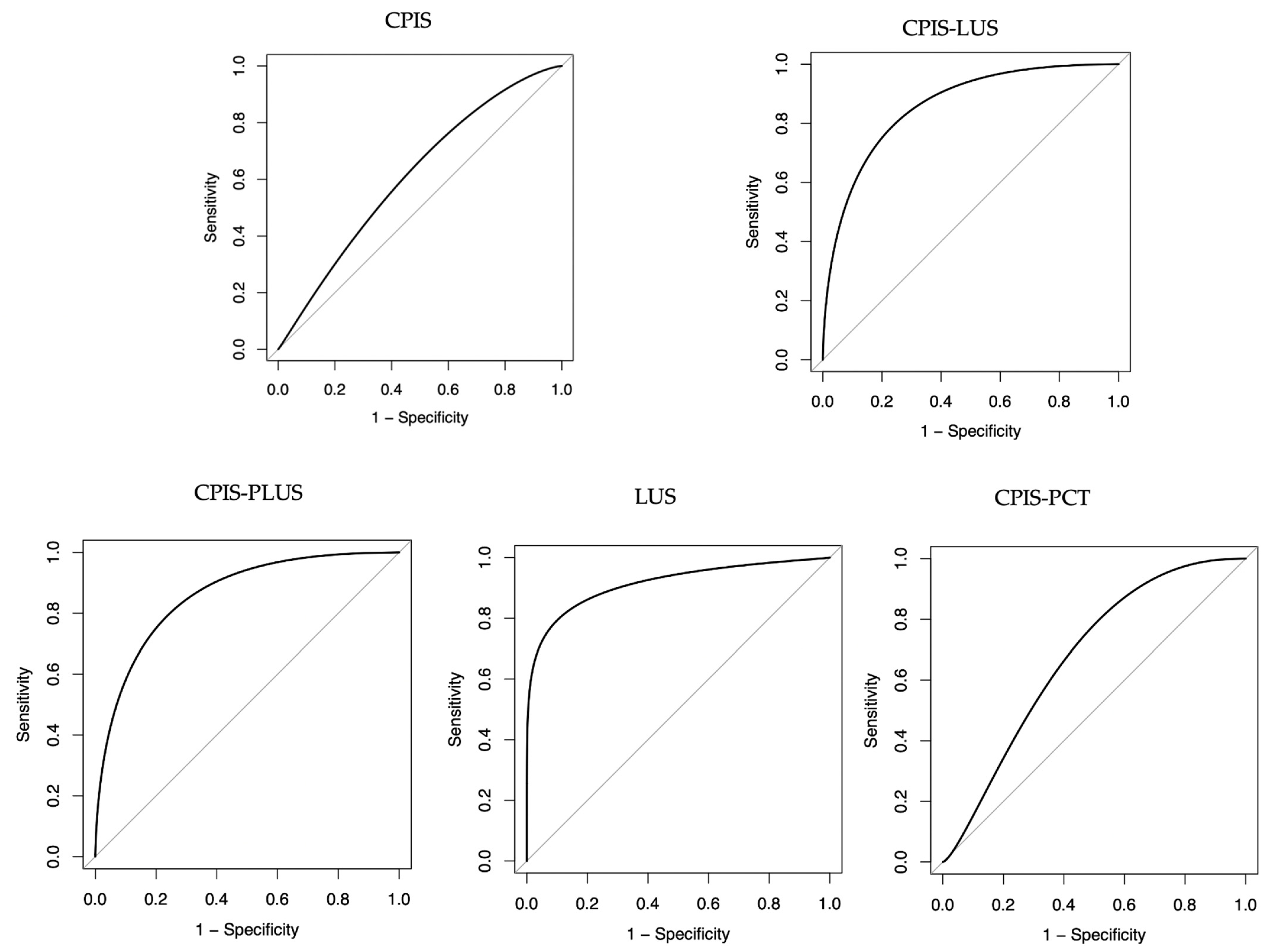 Children 11 00592 g001