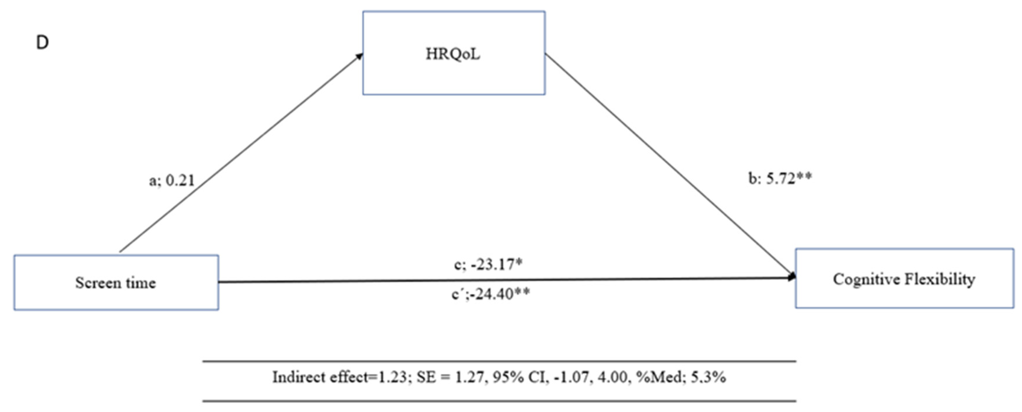 Children 12 00002 g001b