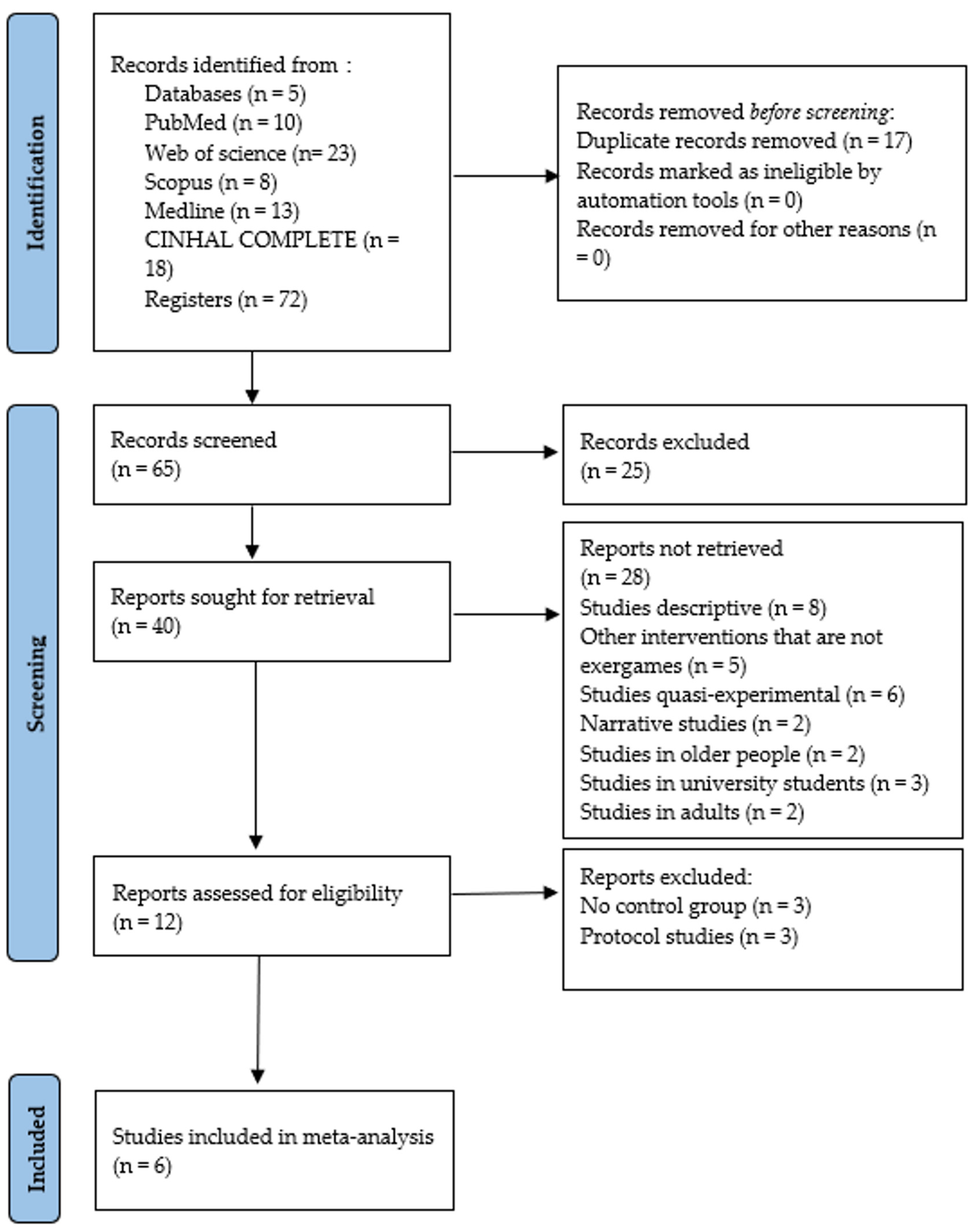 Children 12 00029 g001 Children 12 00029 g001