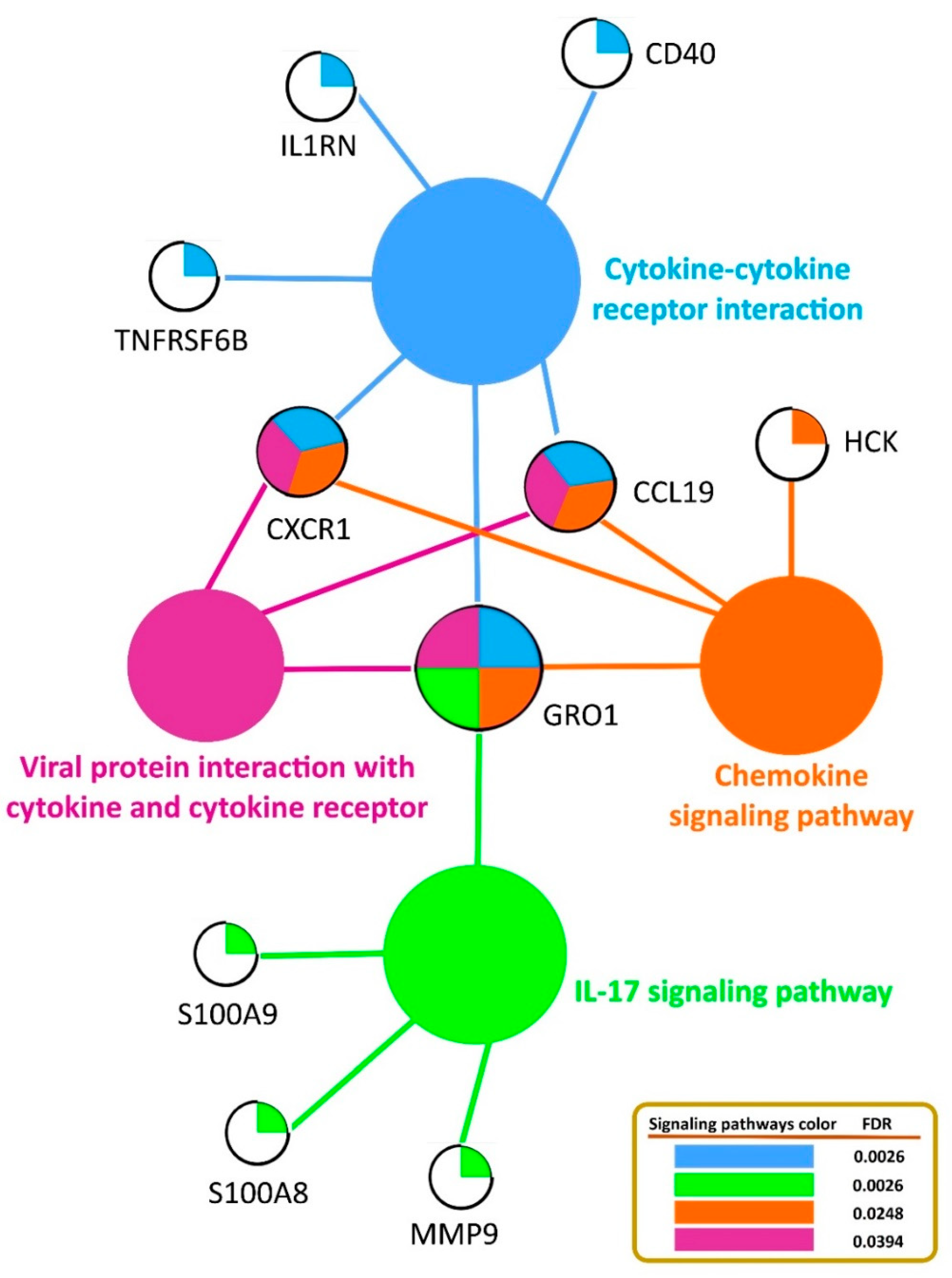 Cimb 44 00023 g003 Cimb 44 00023 g003