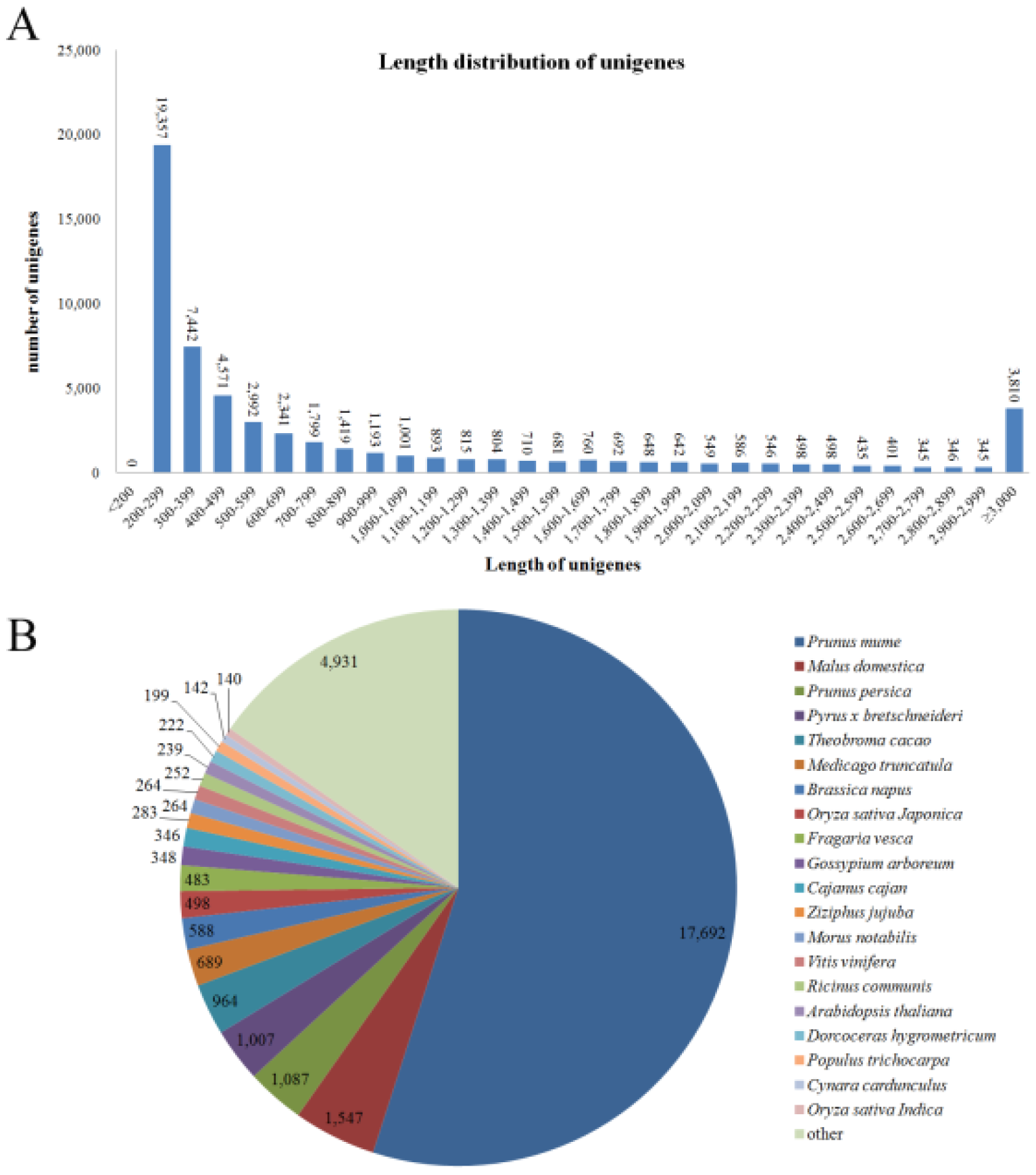 Cimb 44 00434 g002 Cimb 44 00434 g002