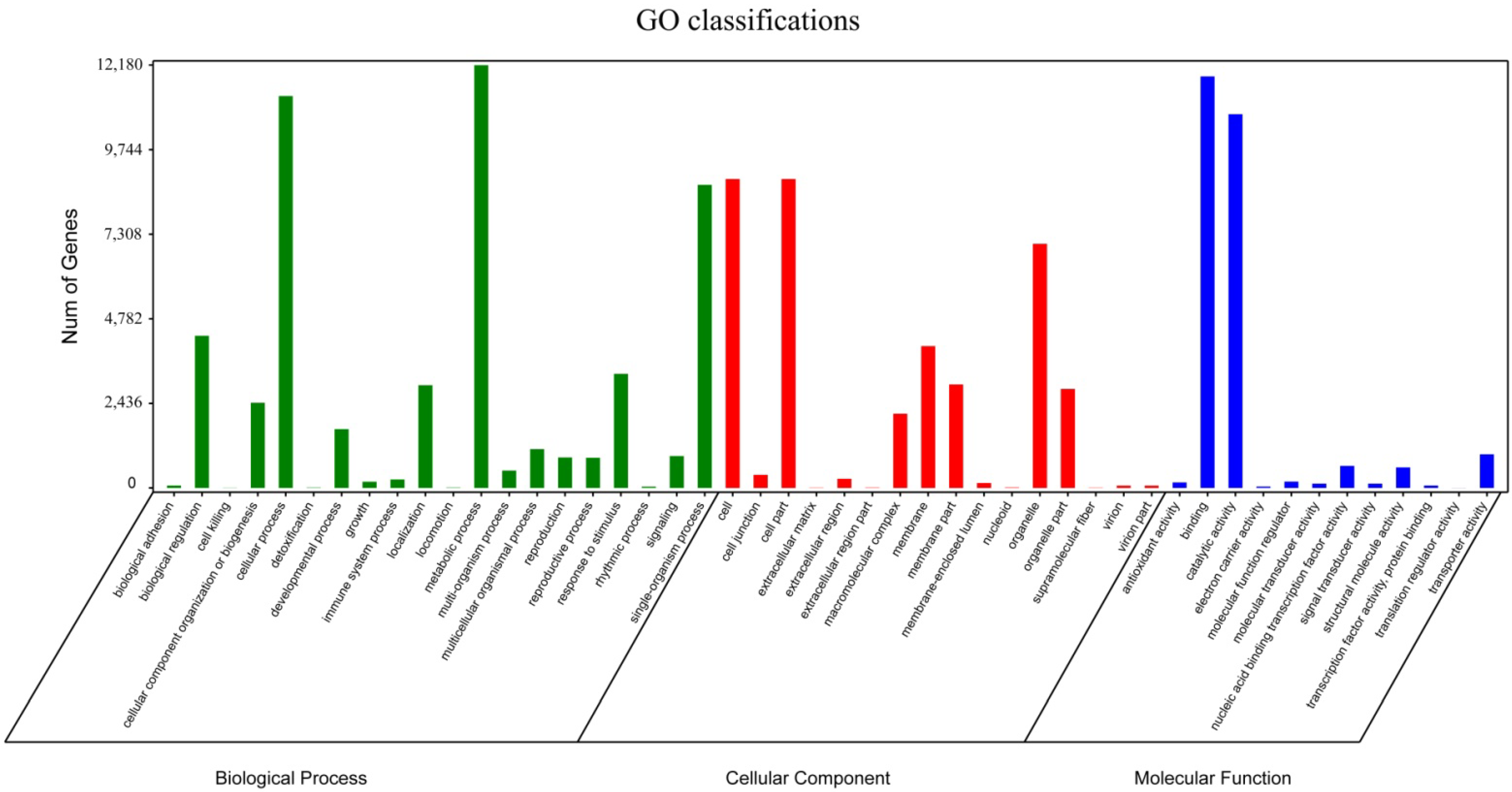 Cimb 44 00434 g003 Cimb 44 00434 g003