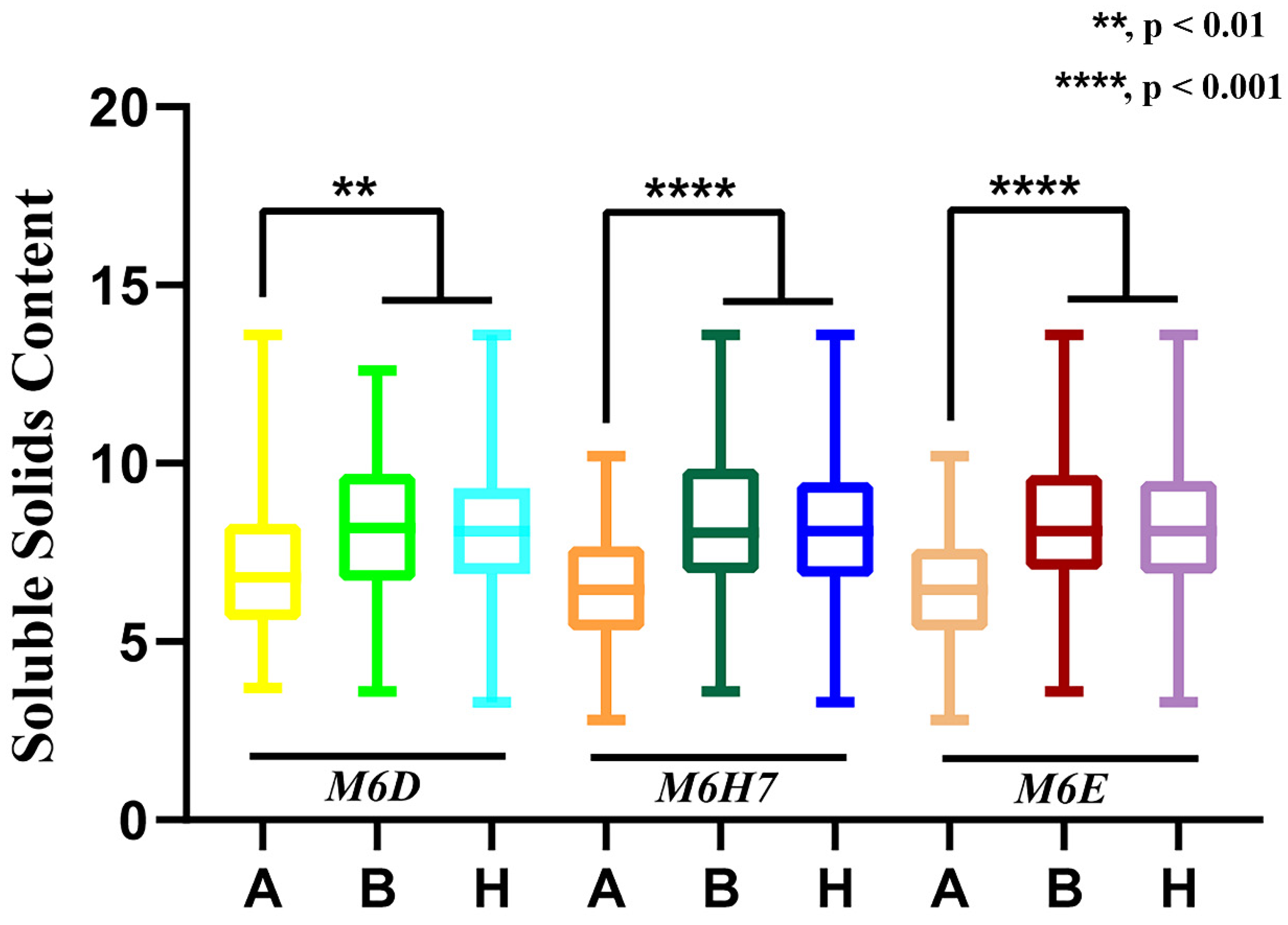 CIMB Free Full Text Genetic Mapping And QTL Analysis Of Fruit