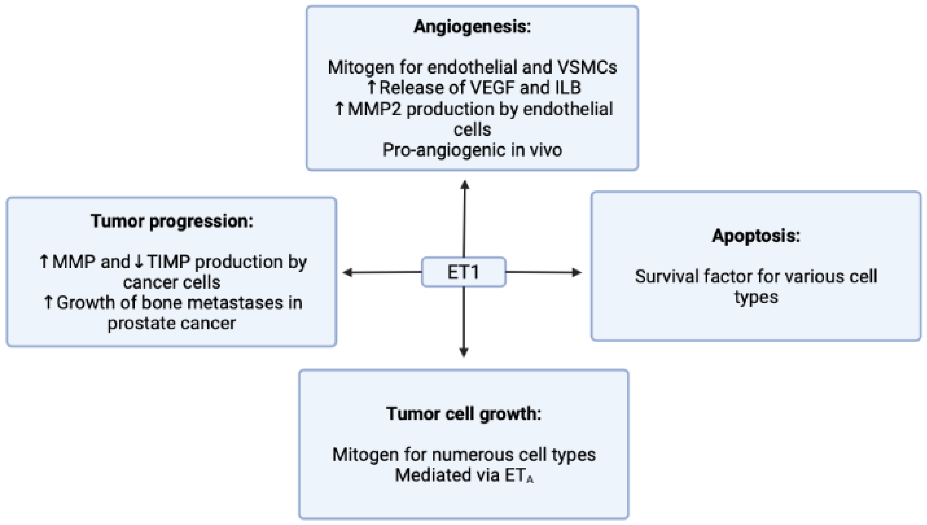 Cimb 45 00325 g002 Cimb 45 00325 g002
