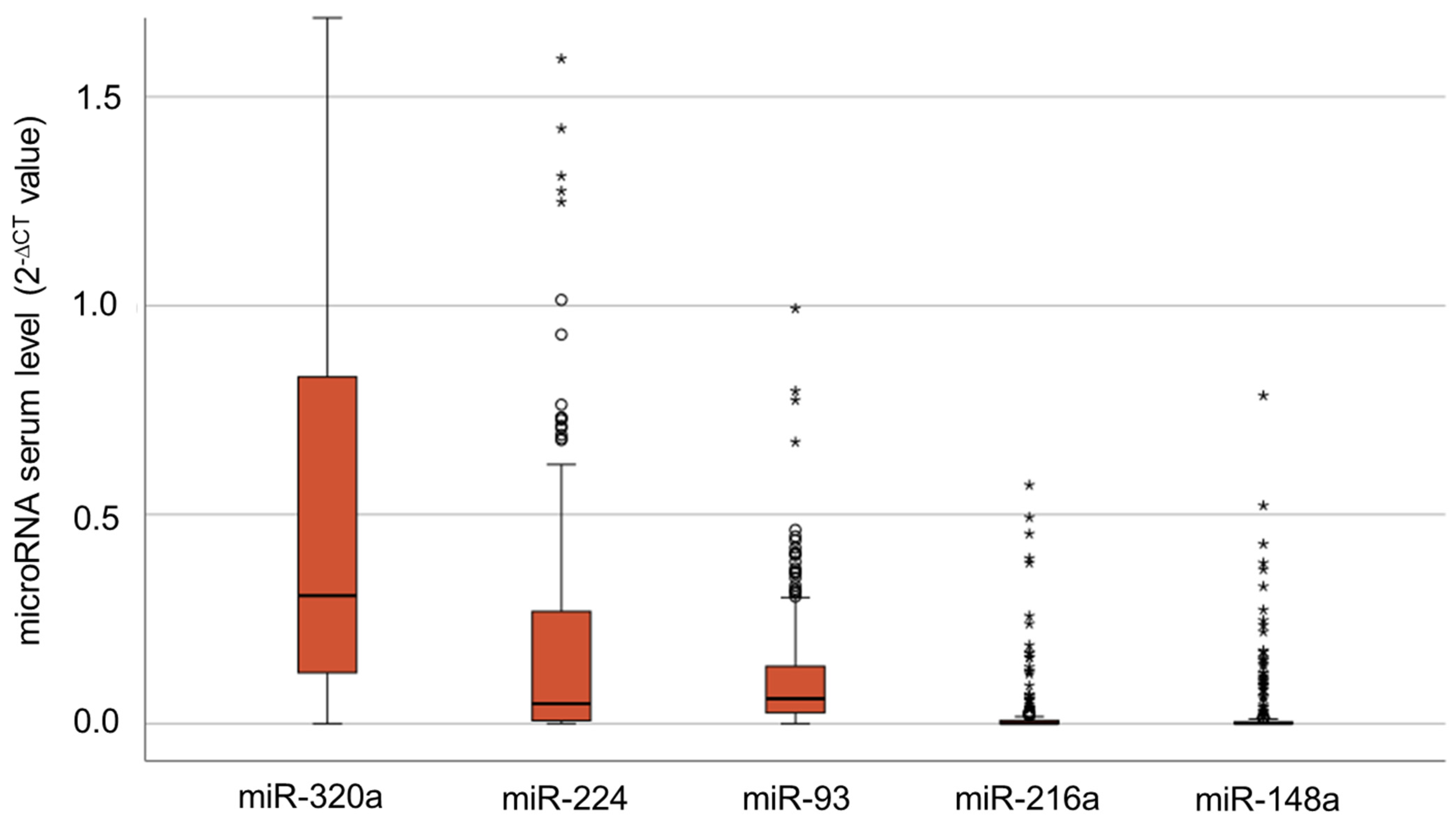 Cimb 46 00212 g001 Cimb 46 00212 g001