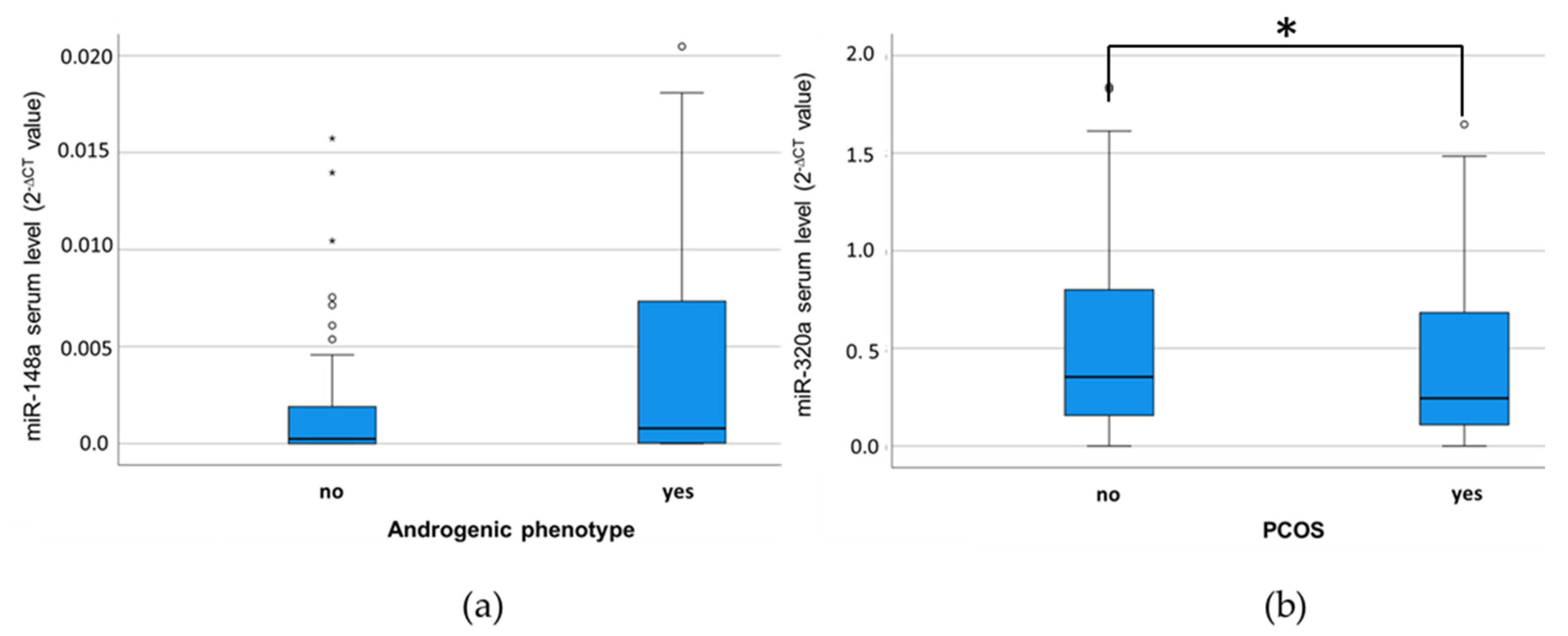 Cimb 46 00212 g002 Cimb 46 00212 g002