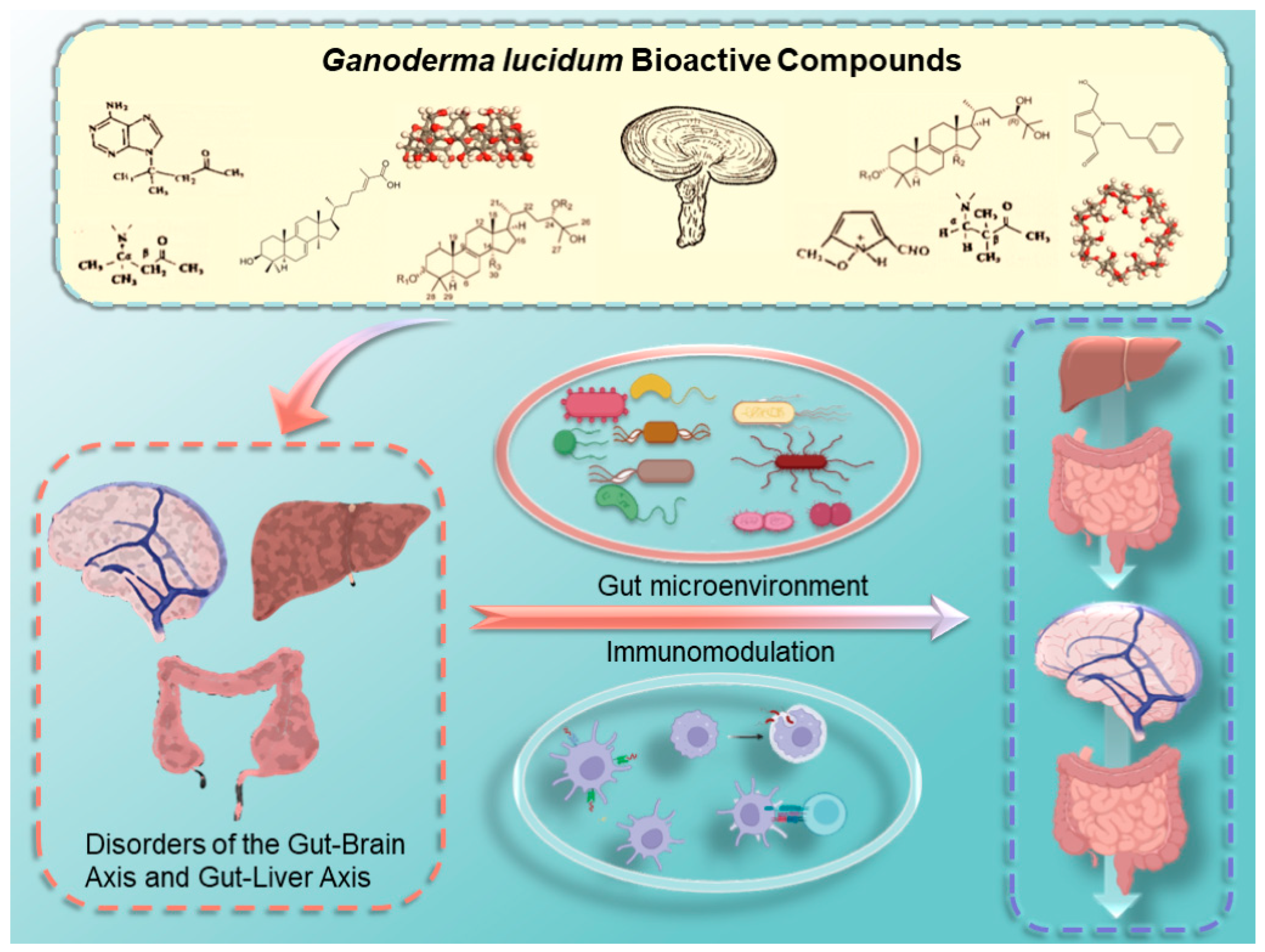 Cimb 47 00842 g005 Cimb 47 00842 g005