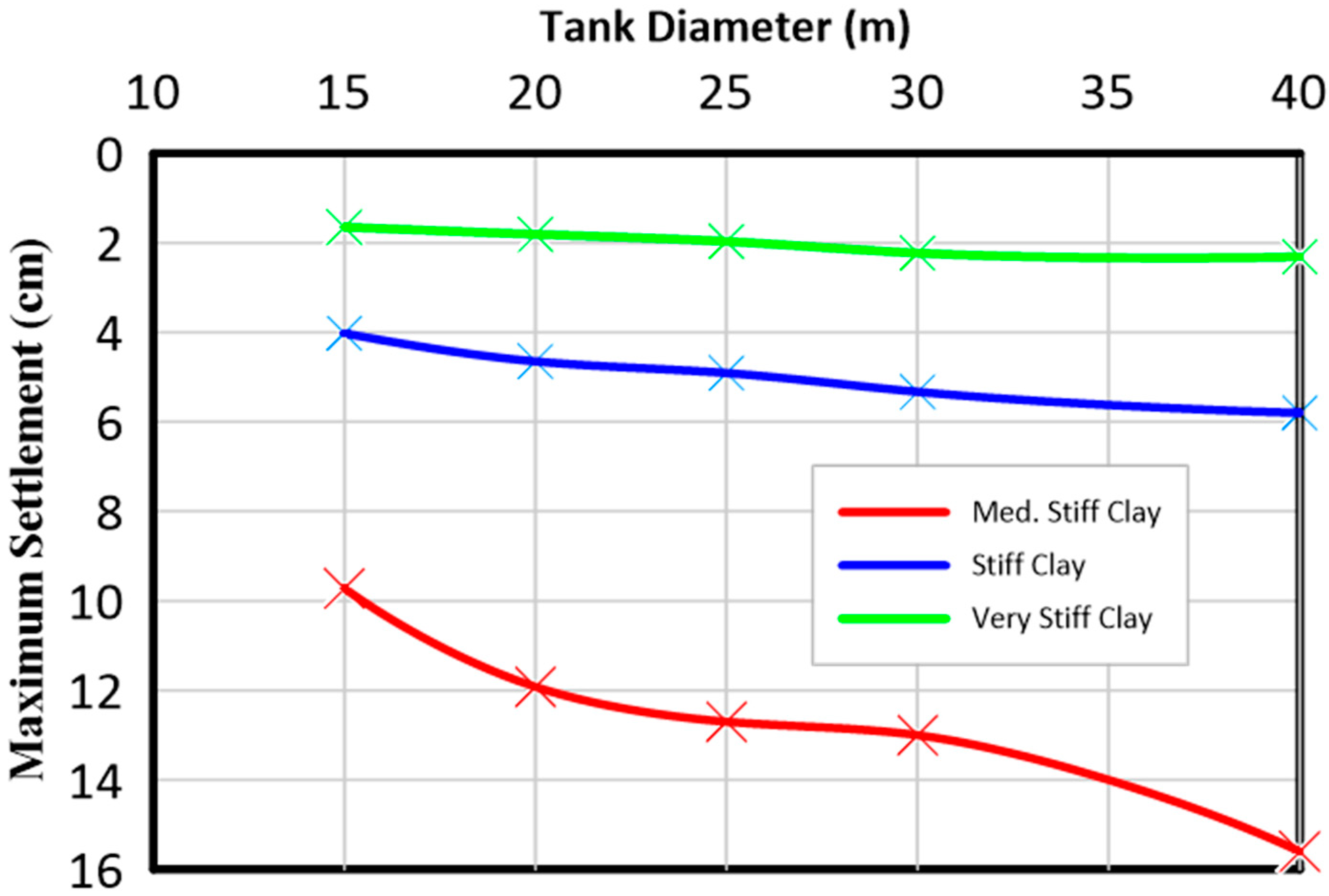 Civileng 04 00064 g004