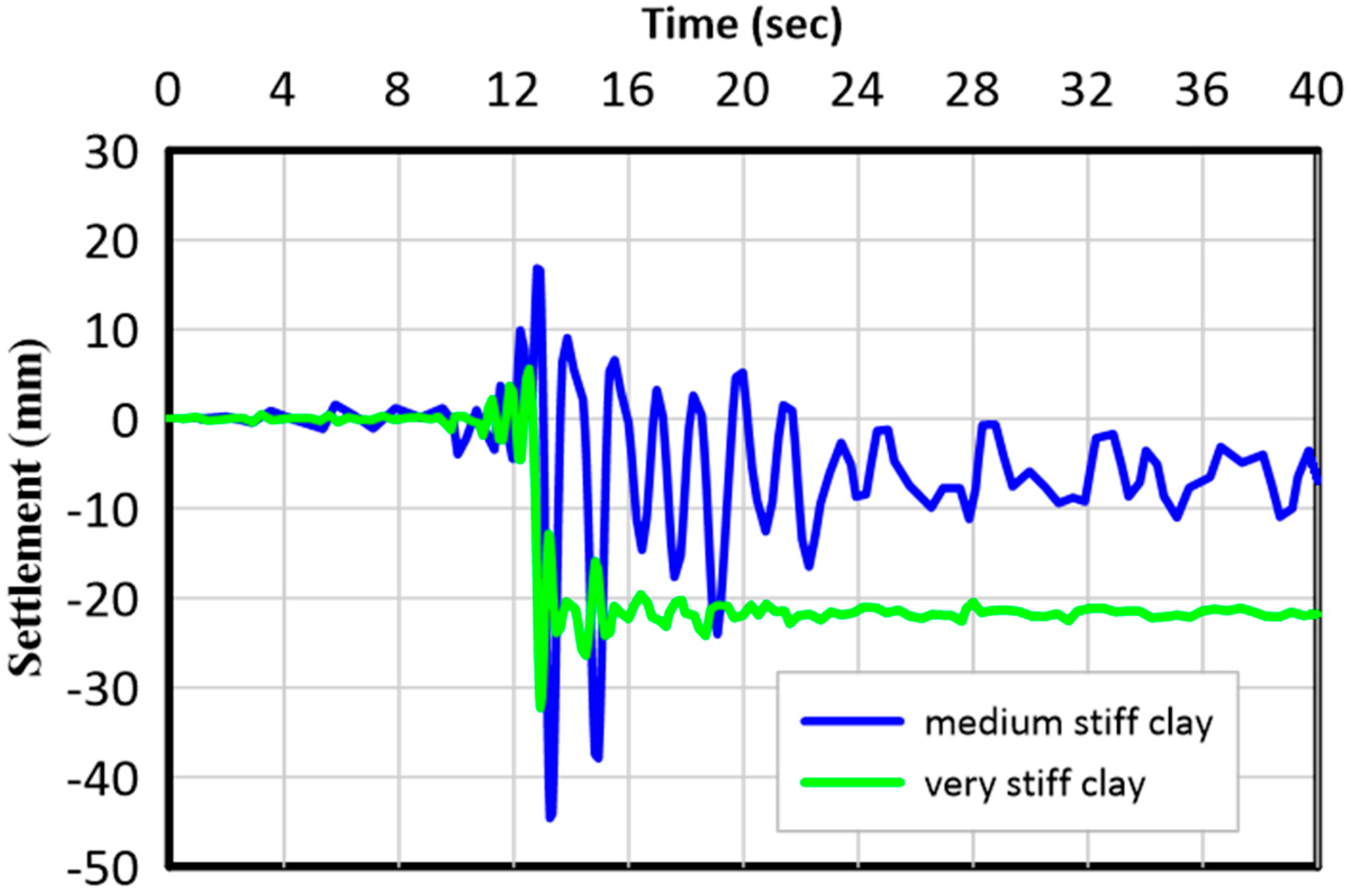 Civileng 04 00064 g009