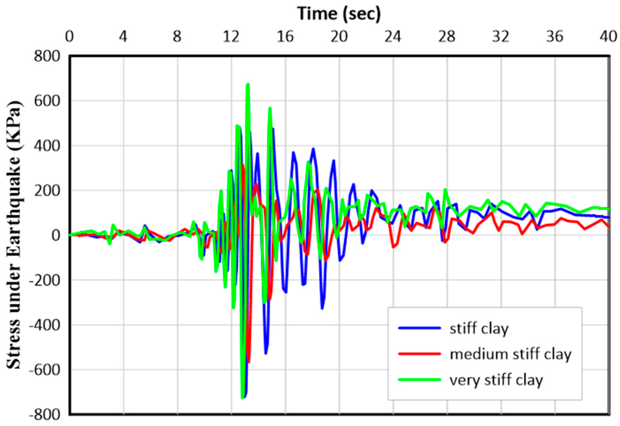 Civileng 04 00064 g010