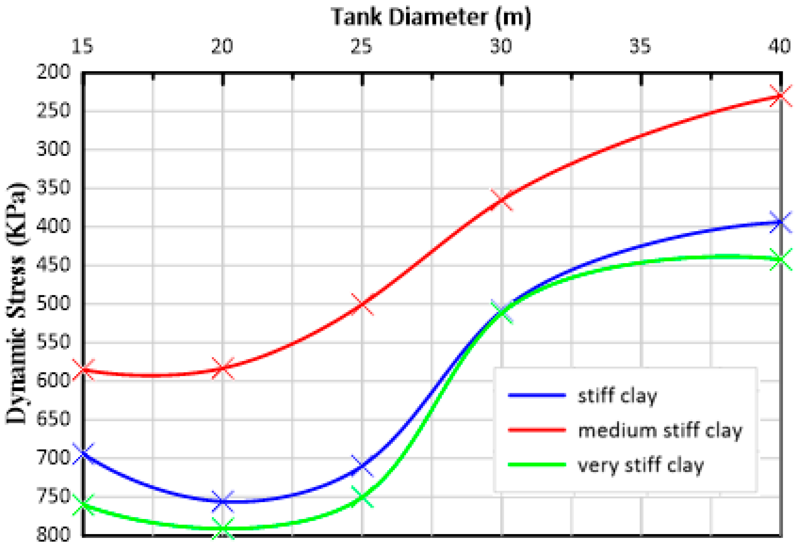 Civileng 04 00064 g011