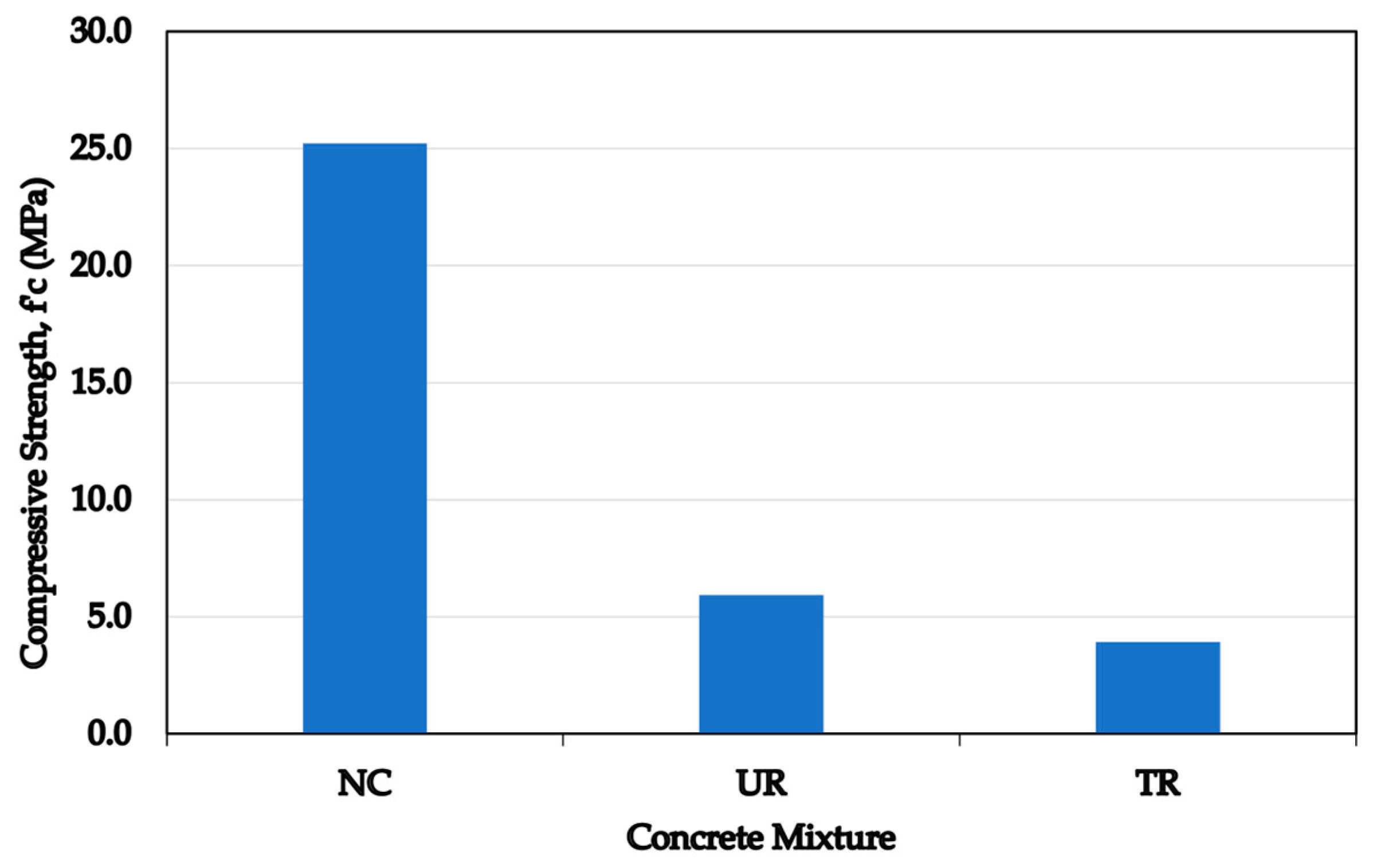 Civileng 05 00002 g006