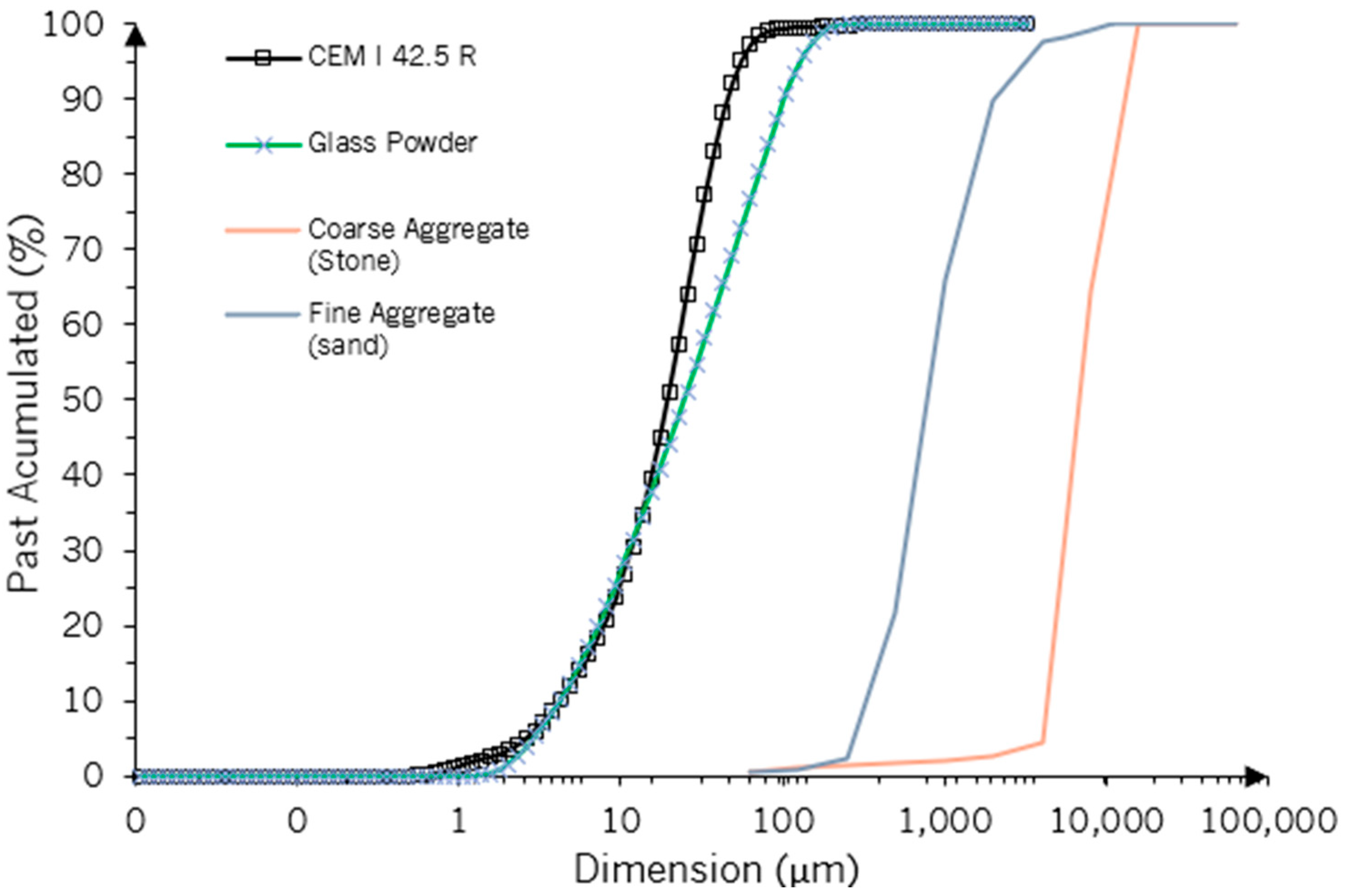 Civileng 05 00003 g005