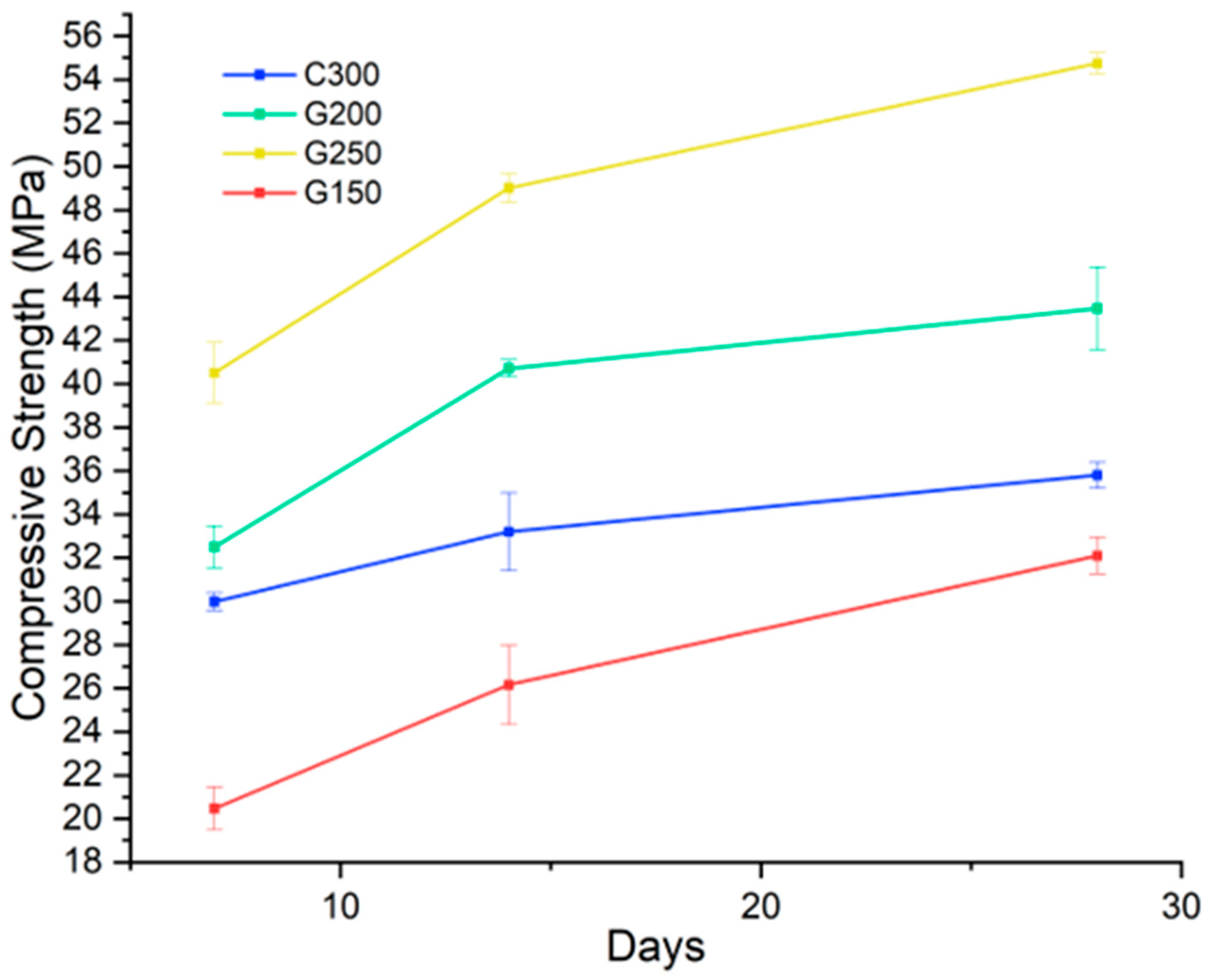 Civileng 05 00003 g016