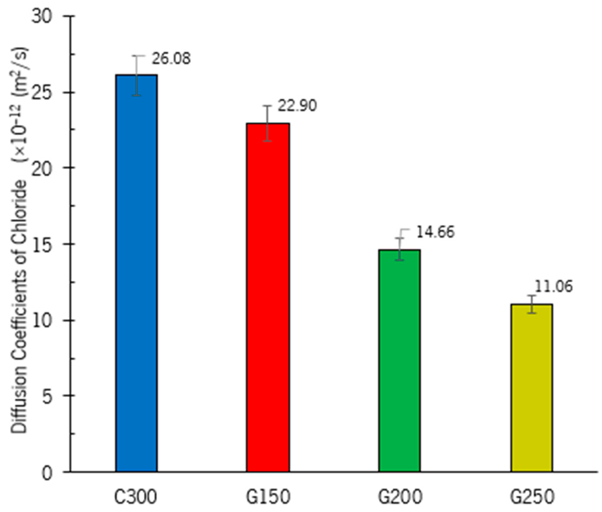 Civileng 05 00003 g022