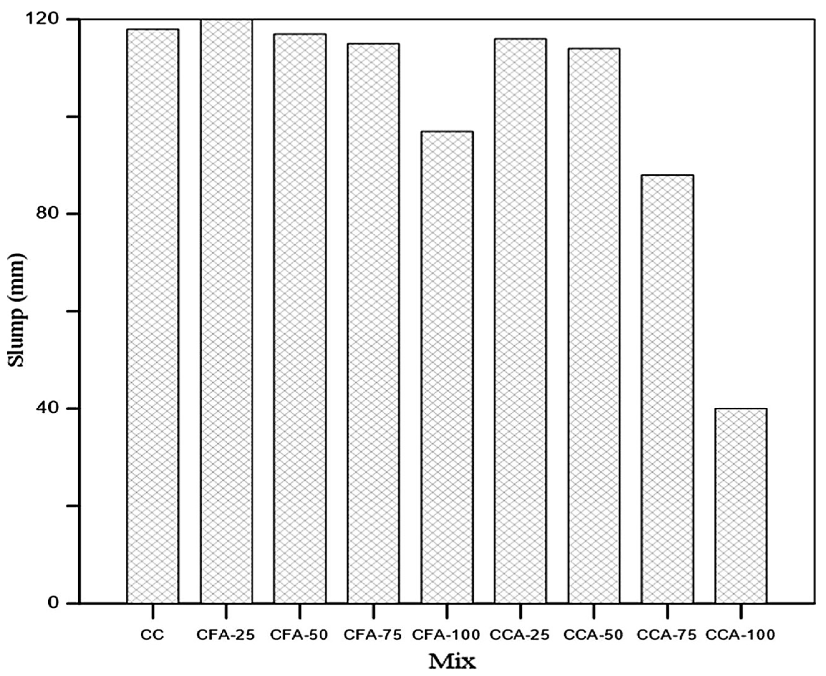 Civileng 05 00024 g002