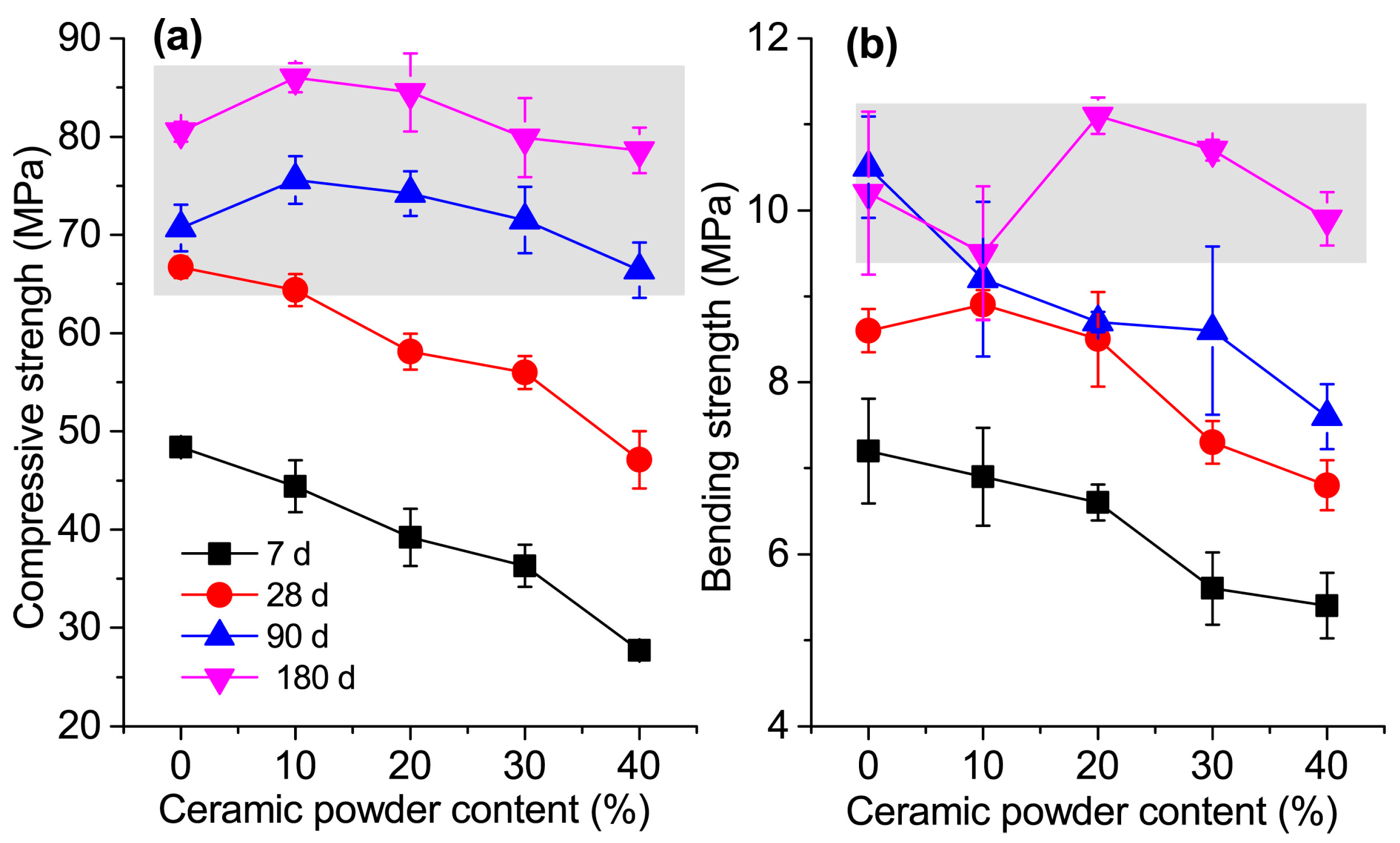 Civileng 05 00024 g006