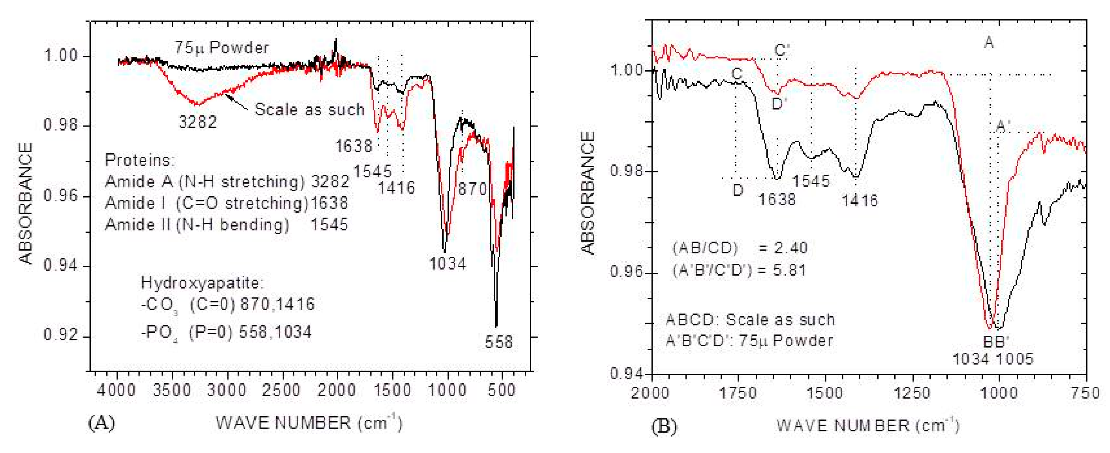 Cleantechnol 01 00021 g003
