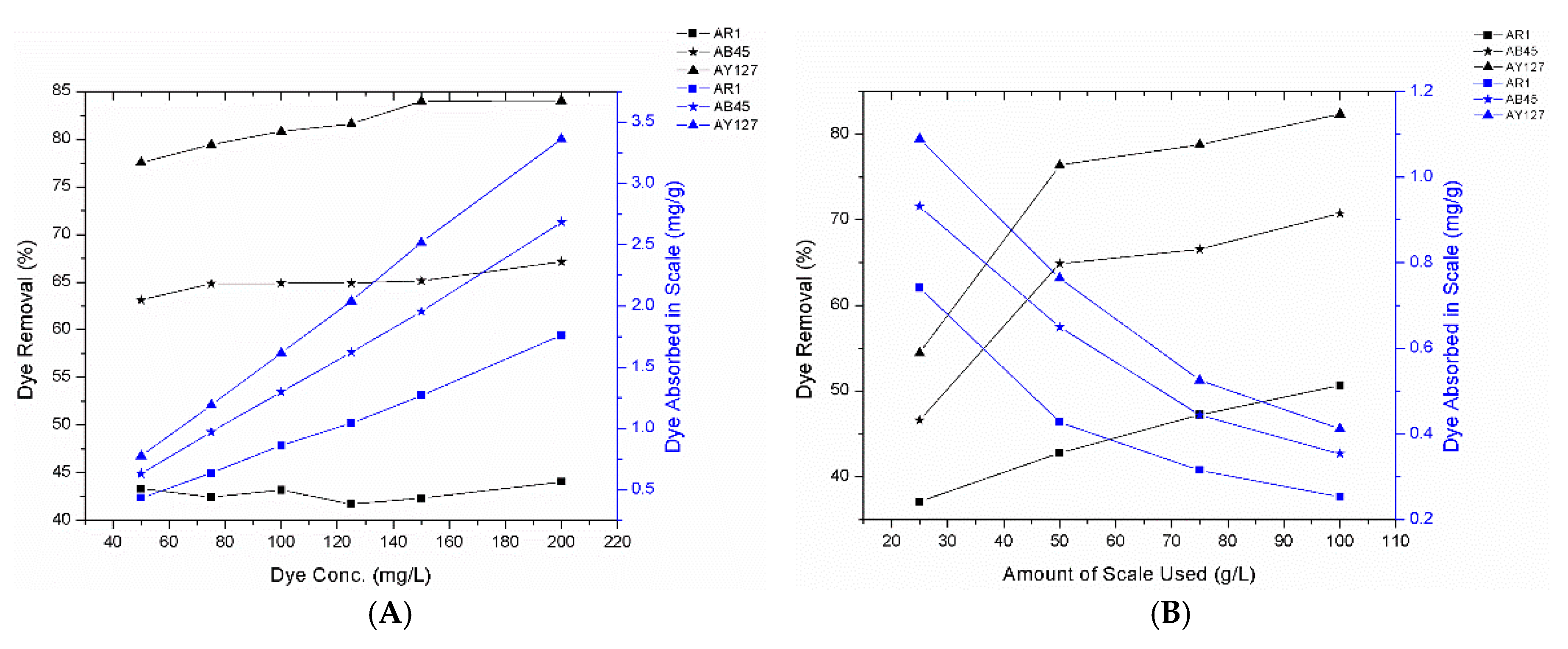 Cleantechnol 01 00021 g005