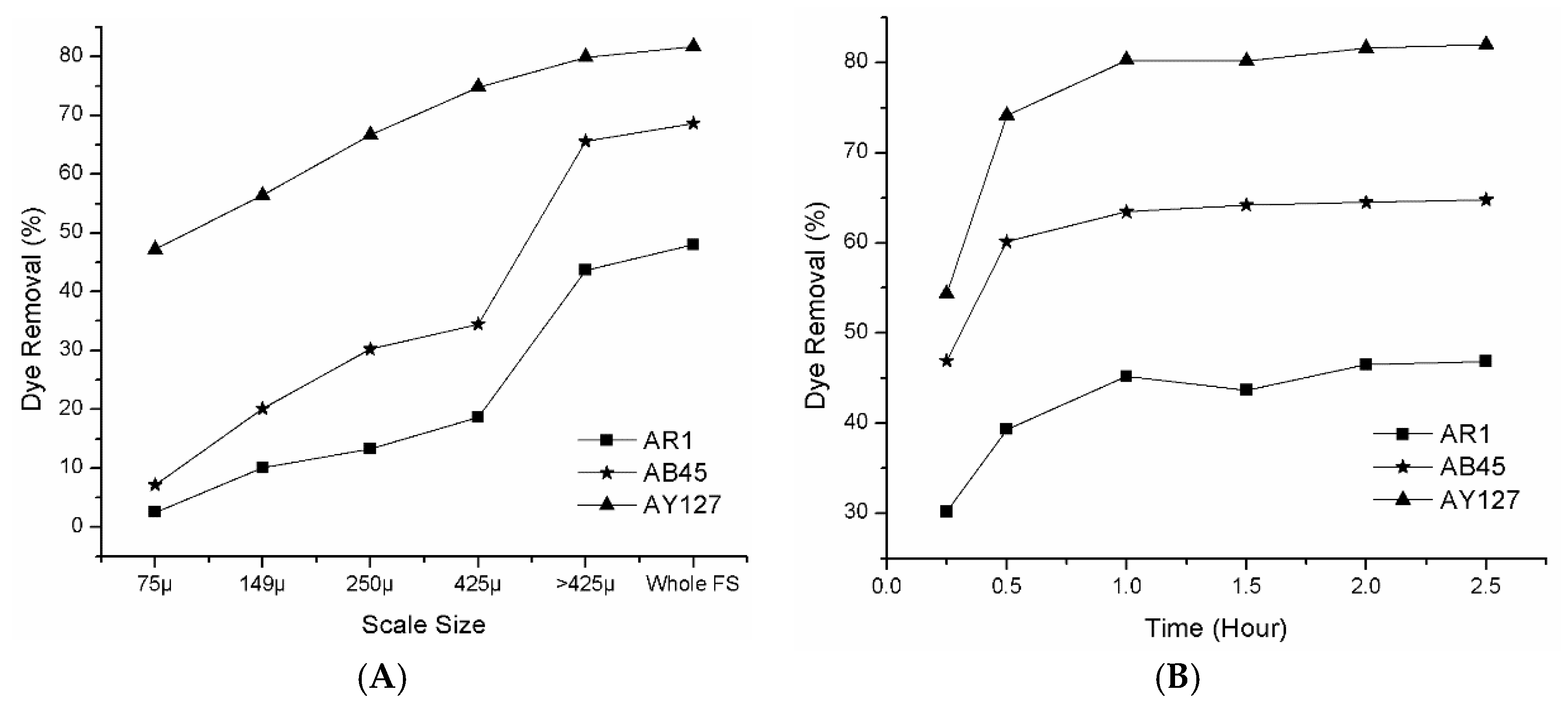 Cleantechnol 01 00021 g006