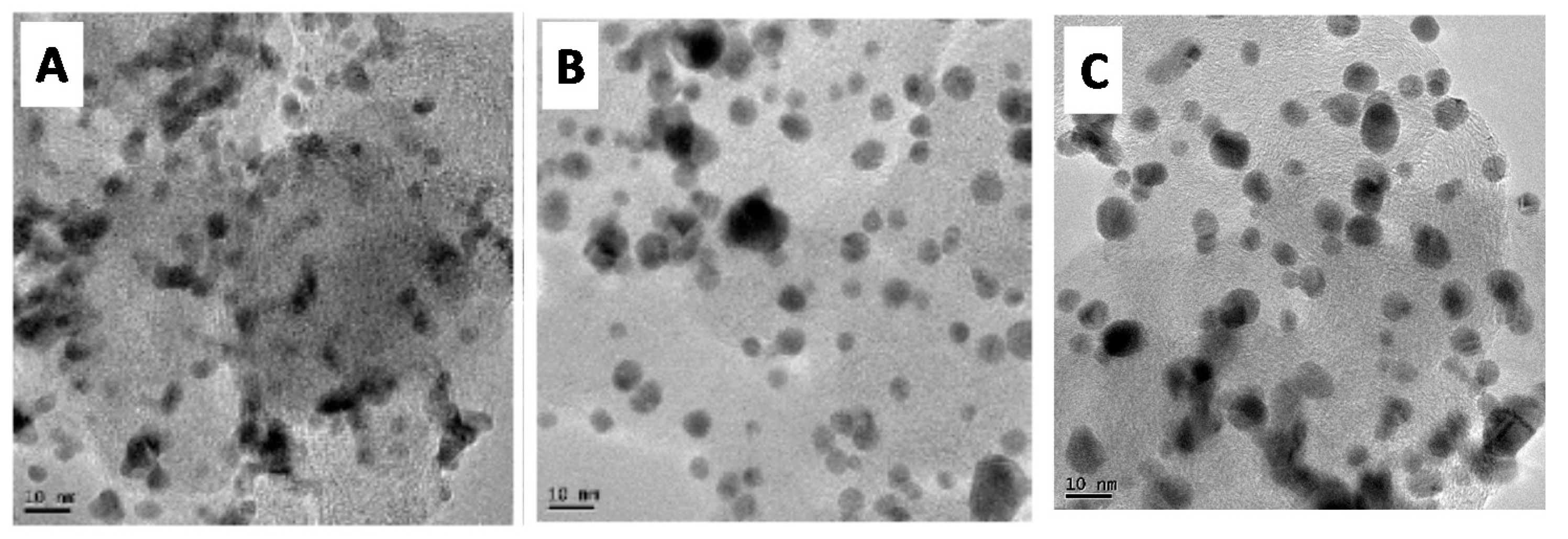 Cleantechnol 02 00013 g001