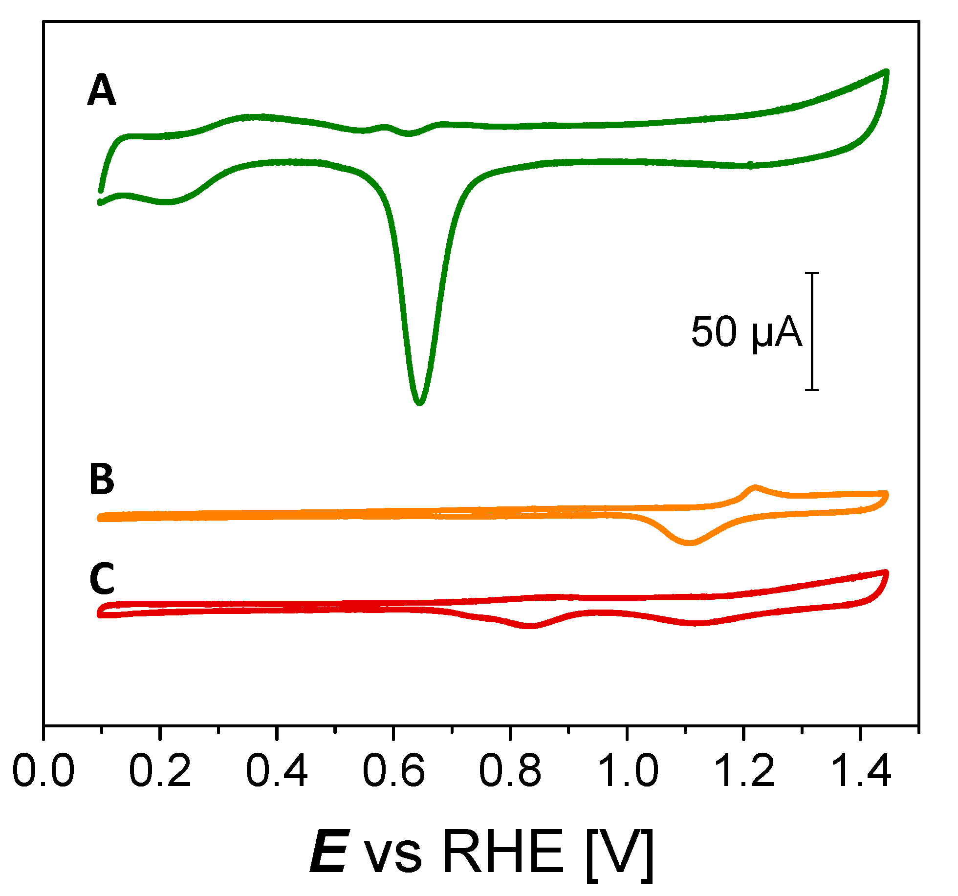 Cleantechnol 02 00013 g003